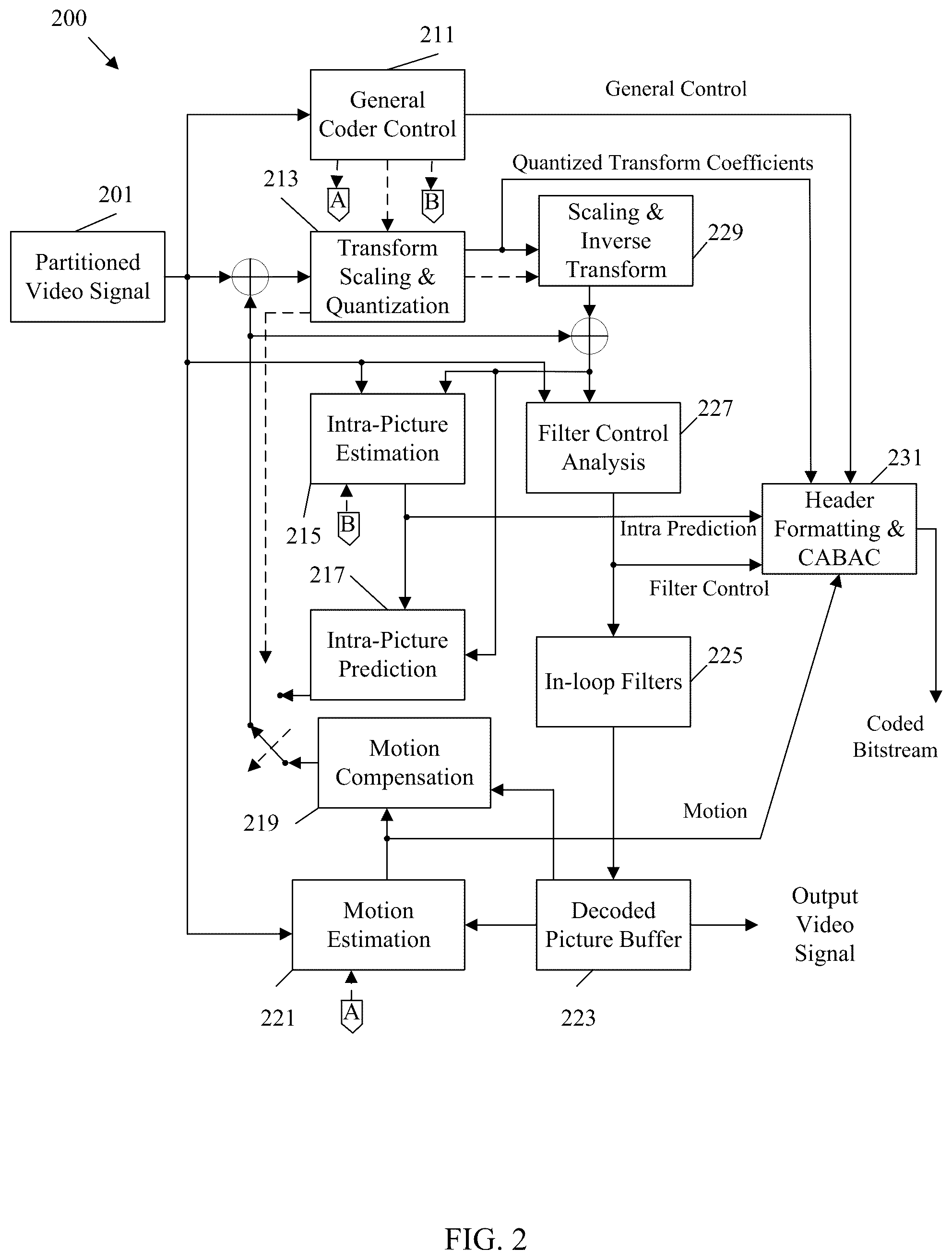 Patent US12309394 Figure 2 – Flexible tiling improvements in video coding
