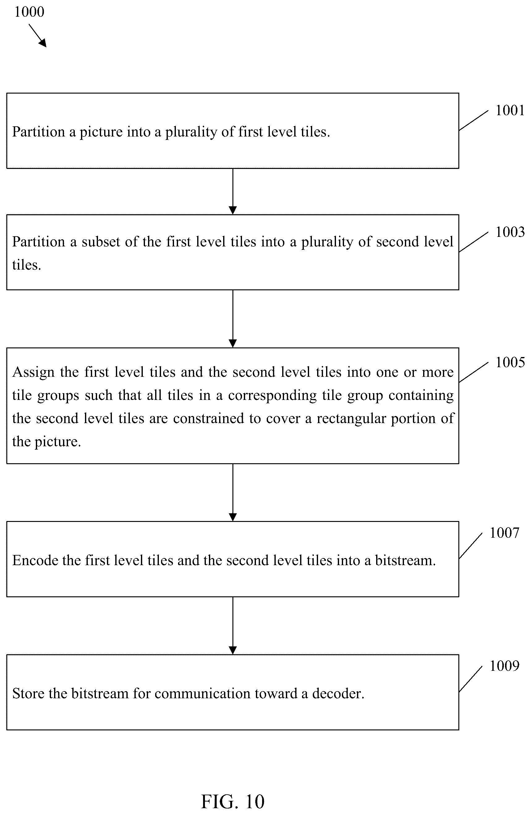 Patent US12309394 Figure 9 – Flexible tiling improvements in video coding