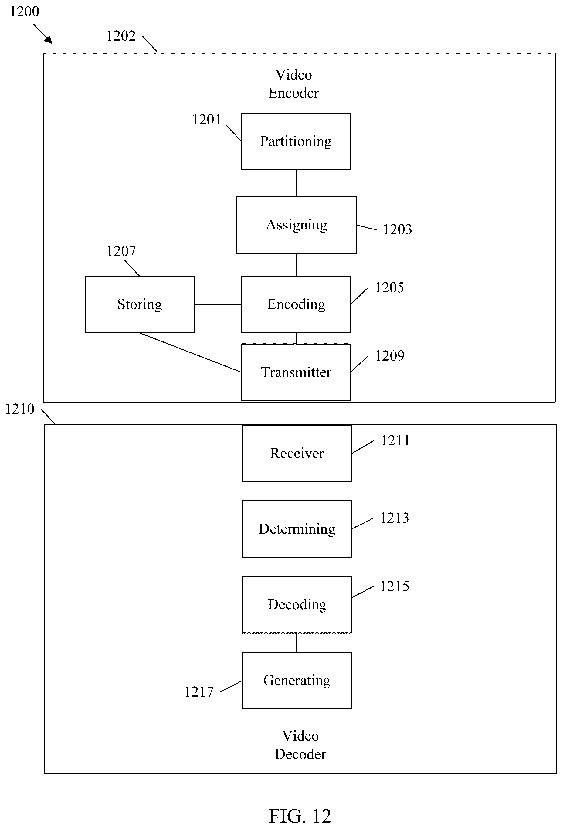 Patent US12309394 Figure 11 – Flexible tiling improvements in video coding