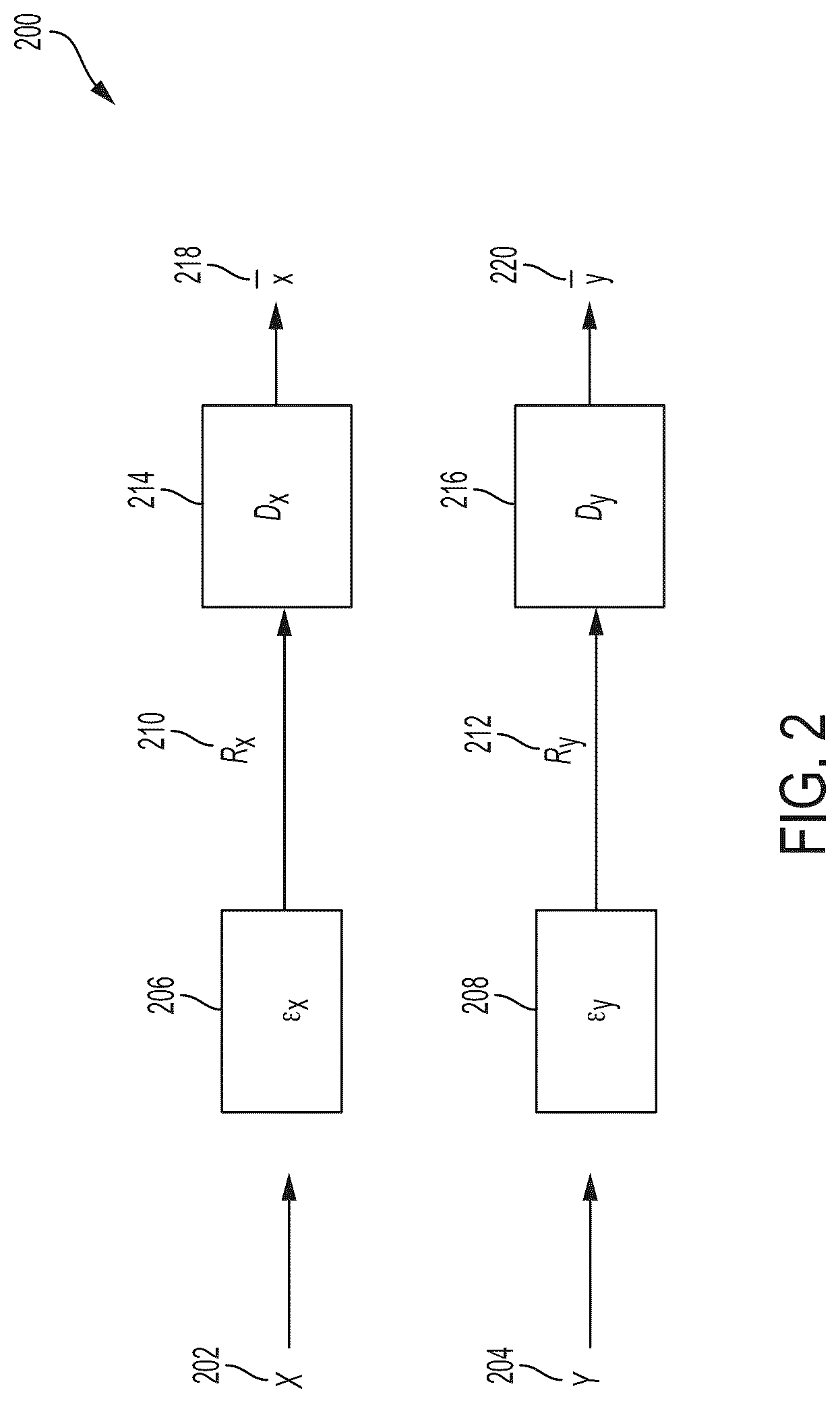 Patent US12309395 Figure 2 – Systems and methods for distributed quantization of multimodal images