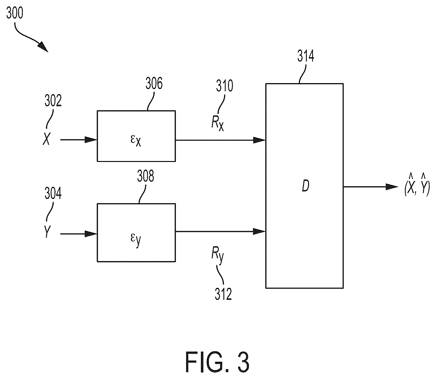 Patent US12309395 Figure 3 – Systems and methods for distributed quantization of multimodal images