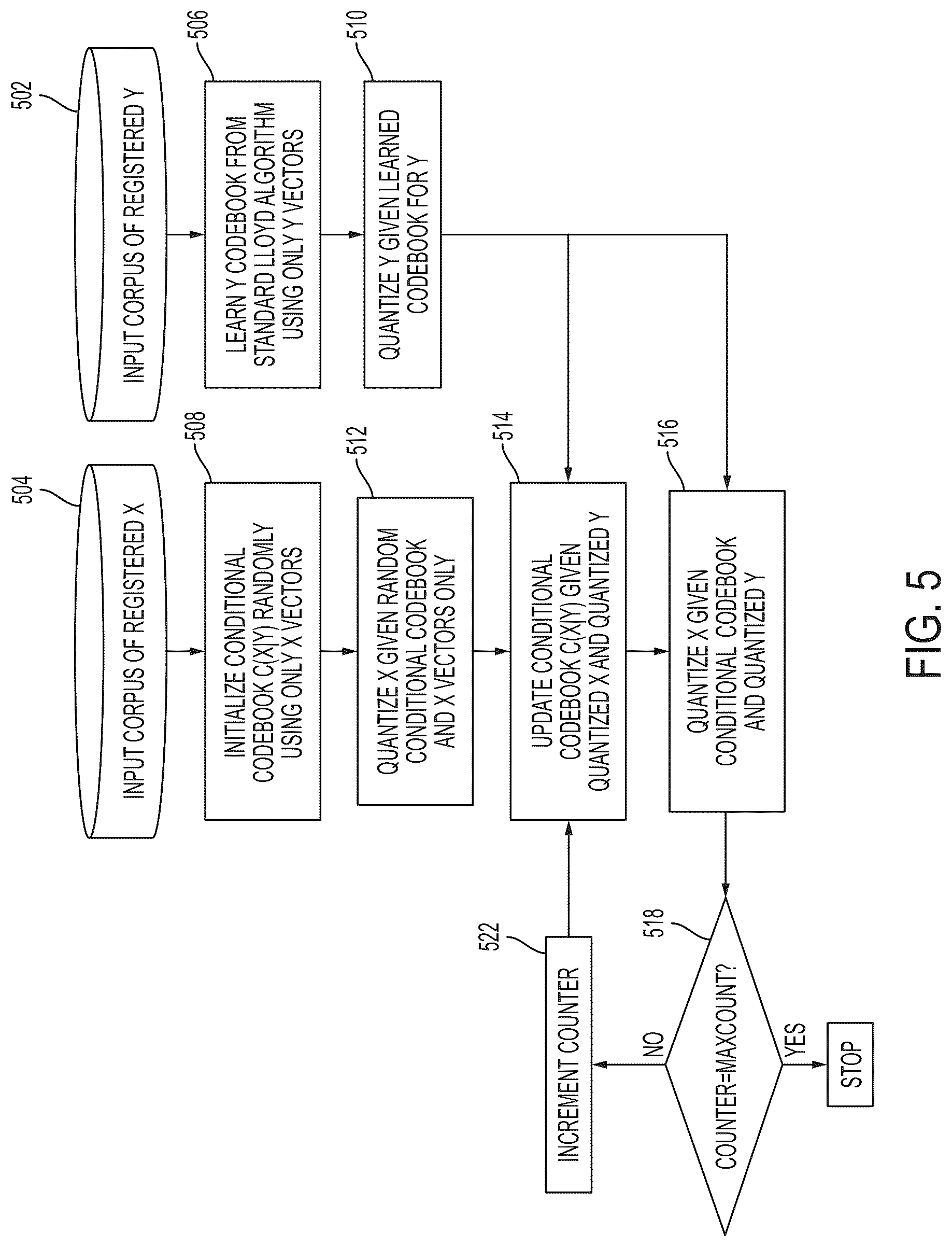 Patent US12309395 Figure 5 – Systems and methods for distributed quantization of multimodal images