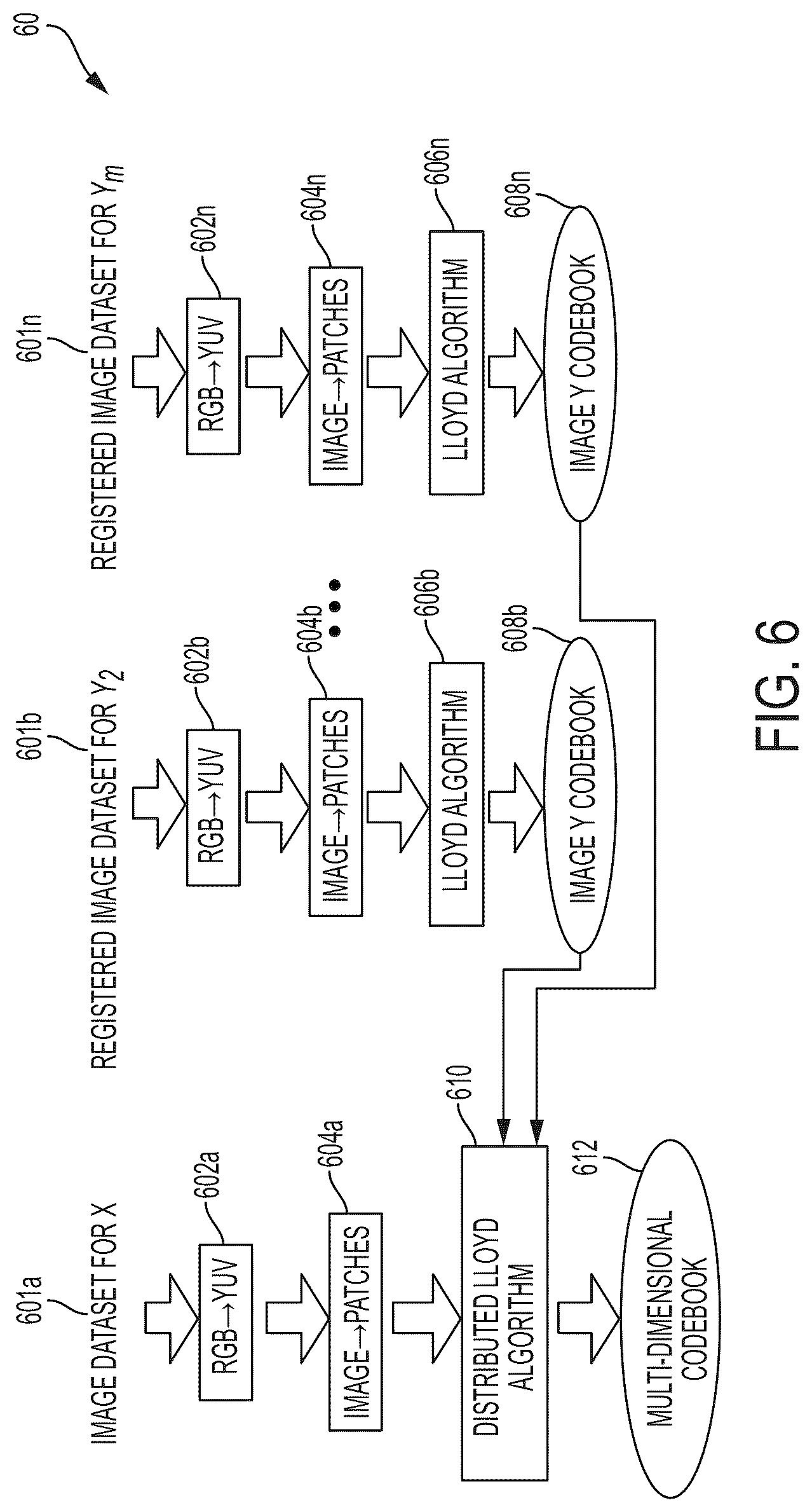 Patent US12309395 Figure 6 – Systems and methods for distributed quantization of multimodal images