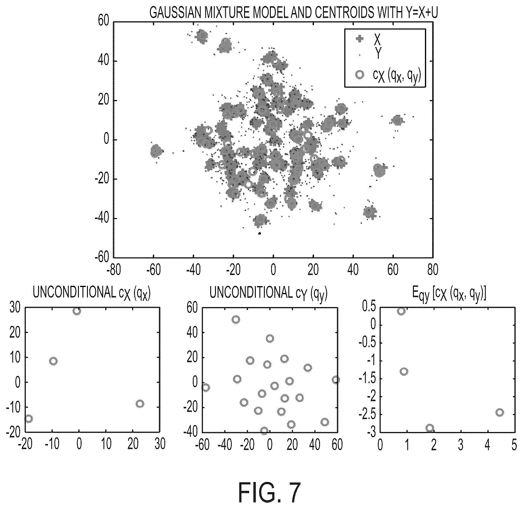 Patent US12309395 Figure 7 – Systems and methods for distributed quantization of multimodal images