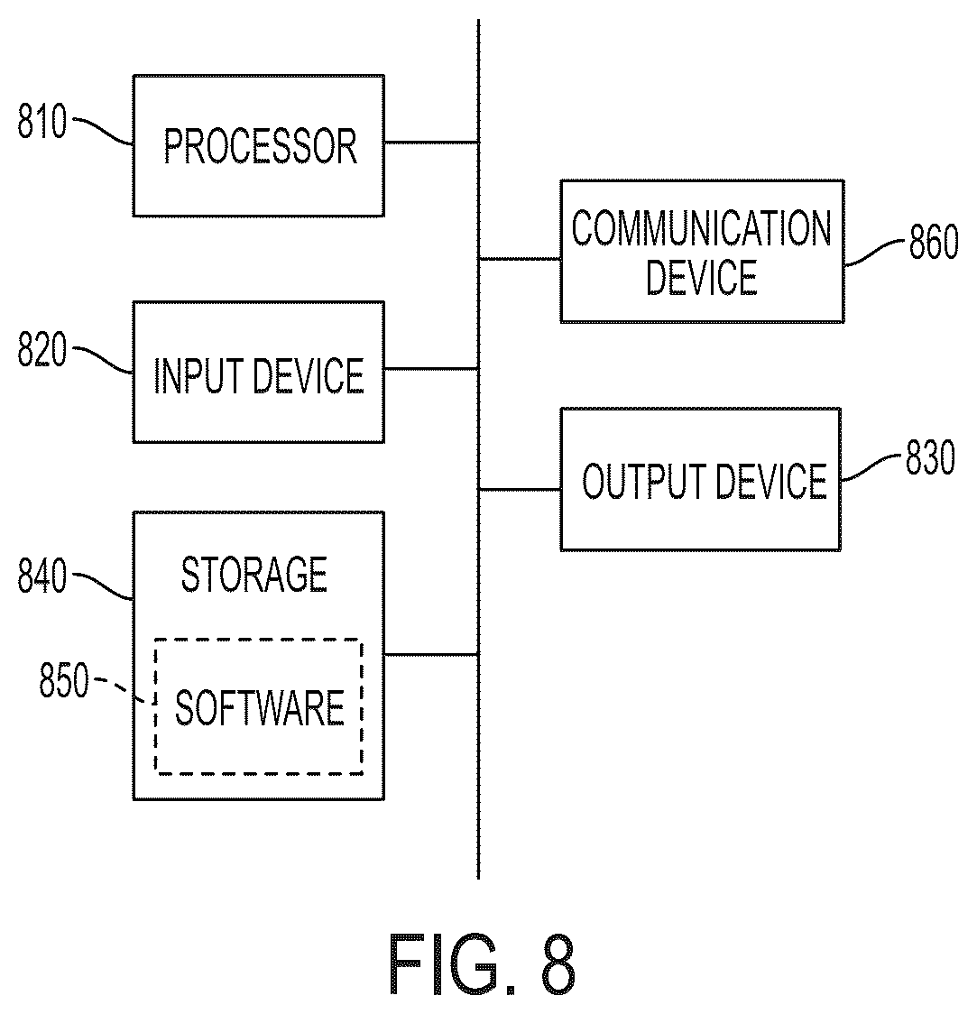 Patent US12309395 Figure 8 – Systems and methods for distributed quantization of multimodal images