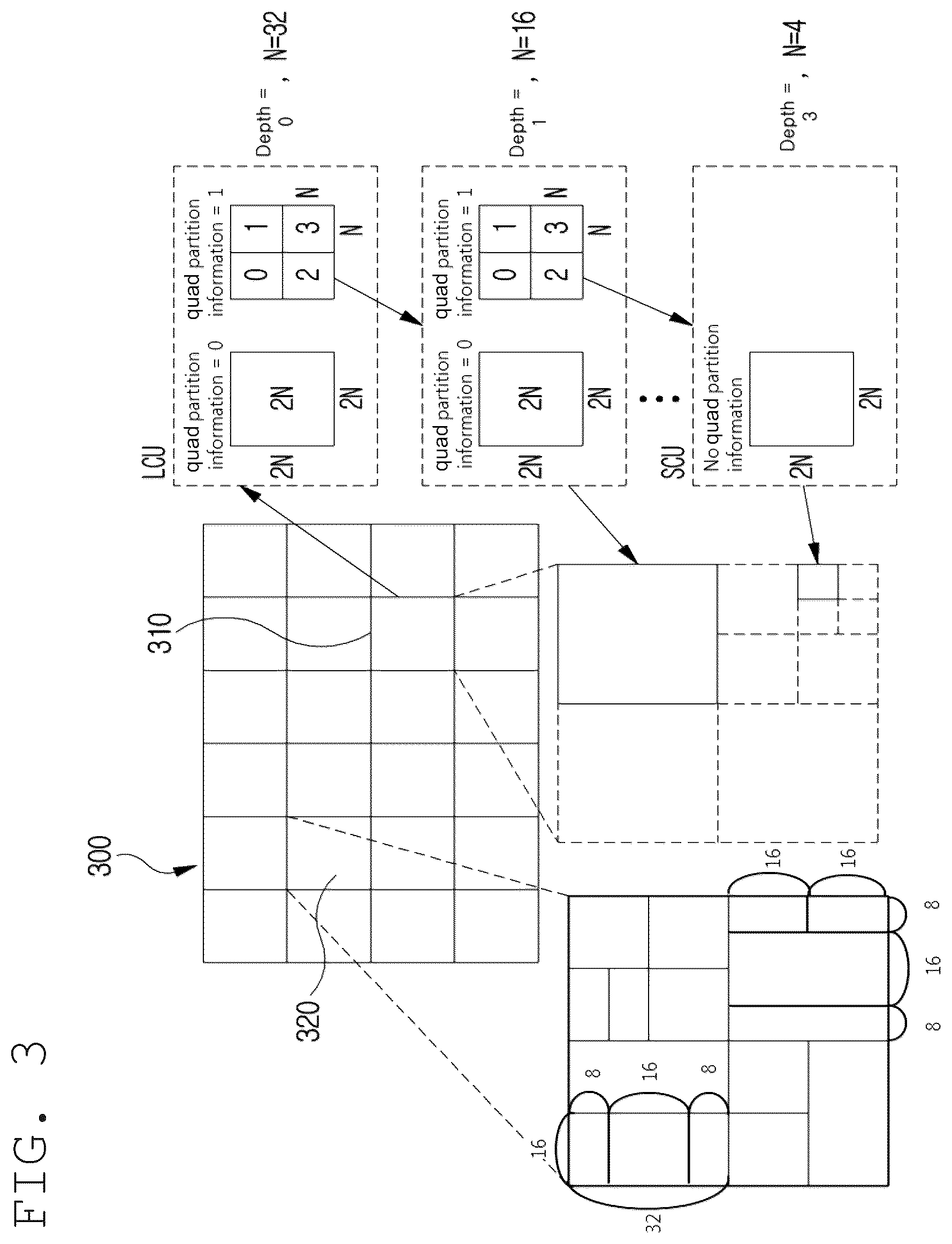 Patent US12309396 Figure 3 – Method and device for image encoding/decoding, and recording medium having bitstream stored thereon