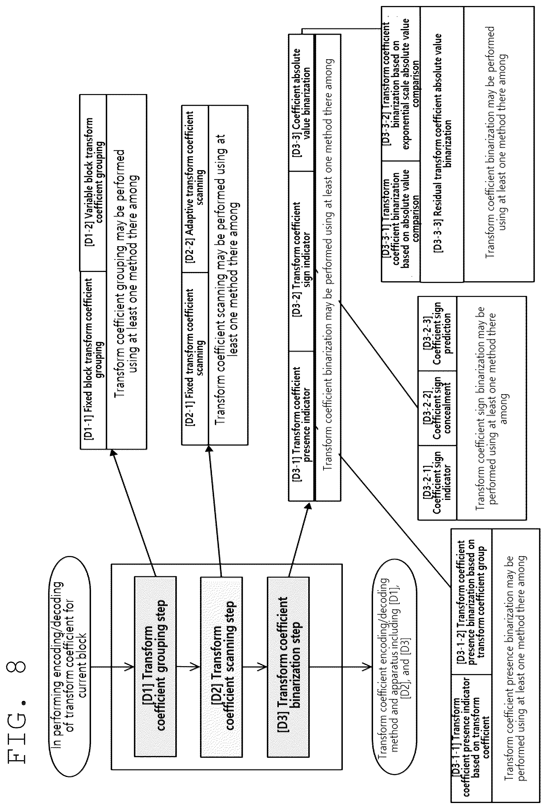 Patent US12309396 Figure 7 – Method and device for image encoding/decoding, and recording medium having bitstream stored thereon