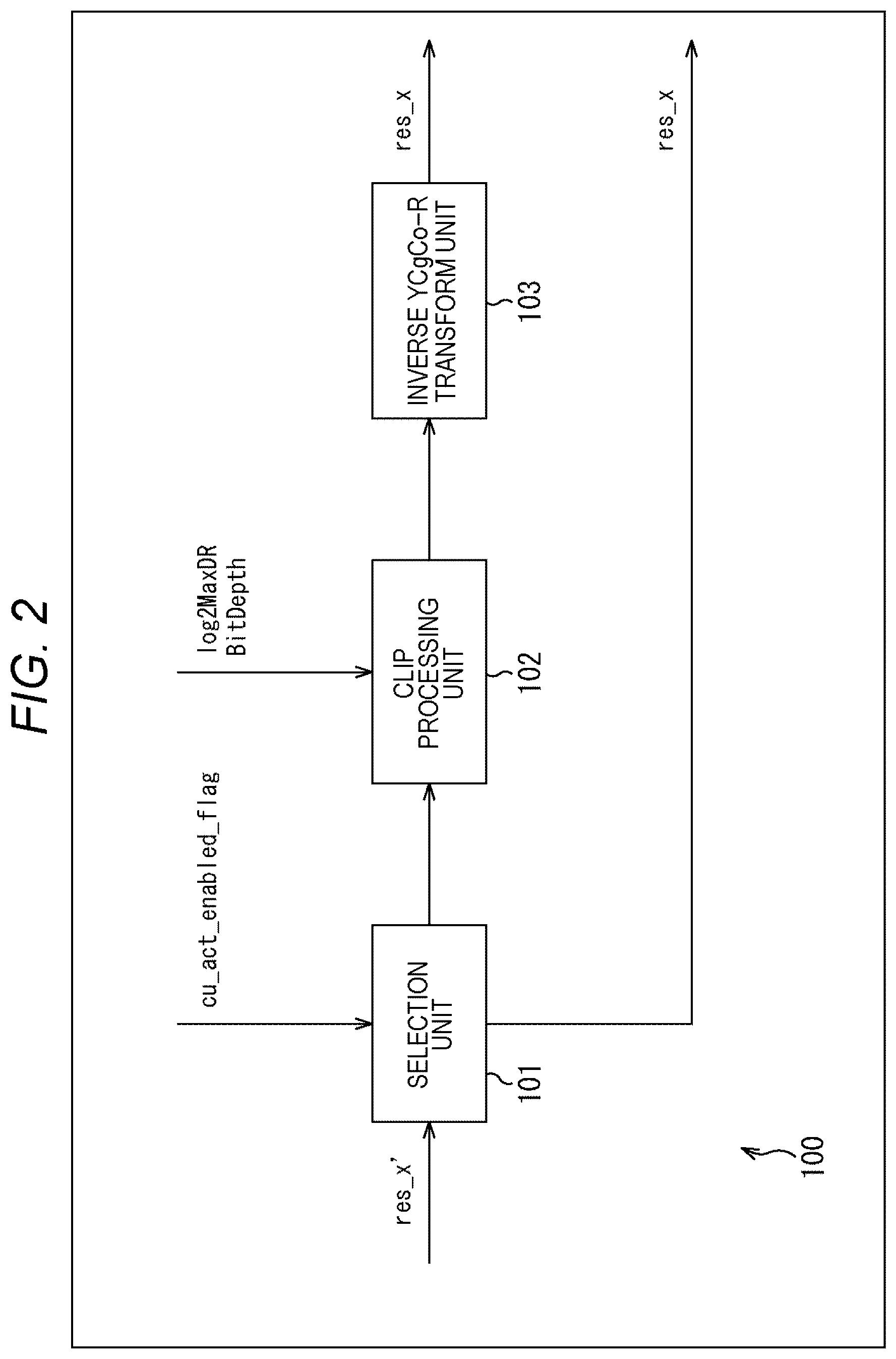 Patent US12309397 Figure 2 – Image processing apparatus and method