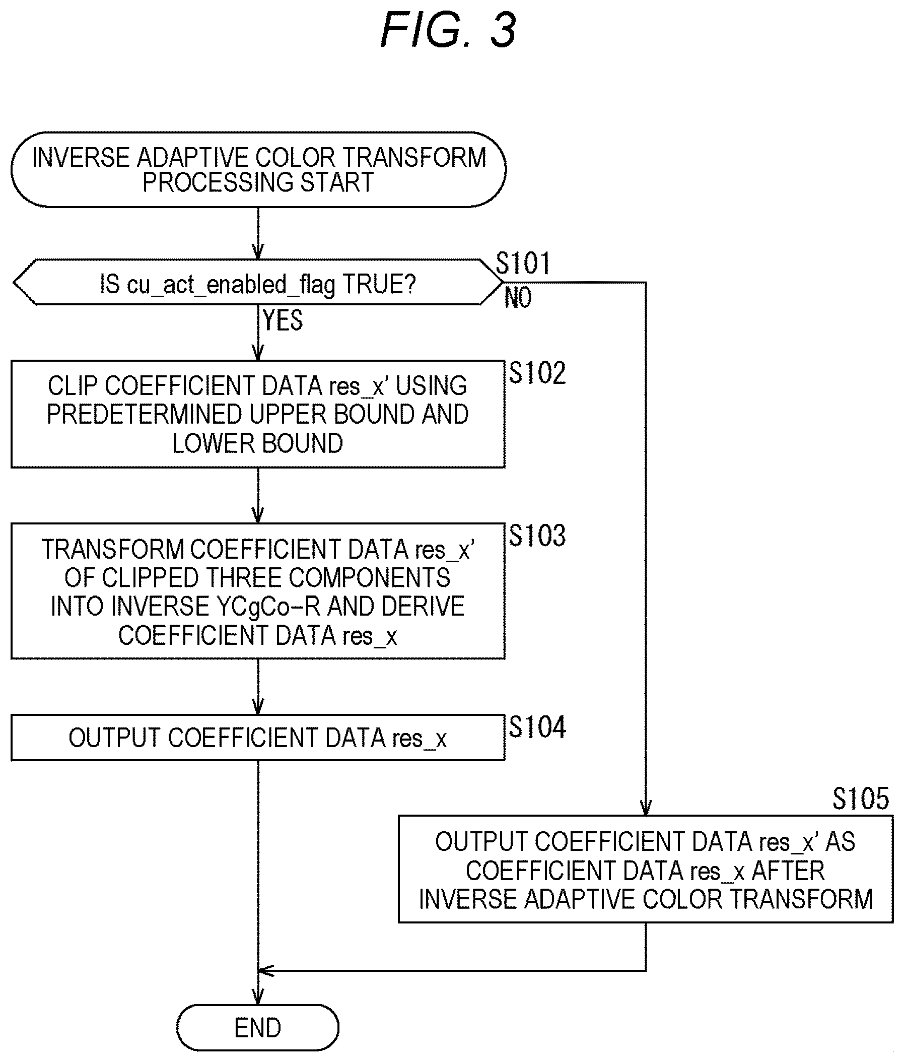 Patent US12309397 Figure 3 – Image processing apparatus and method