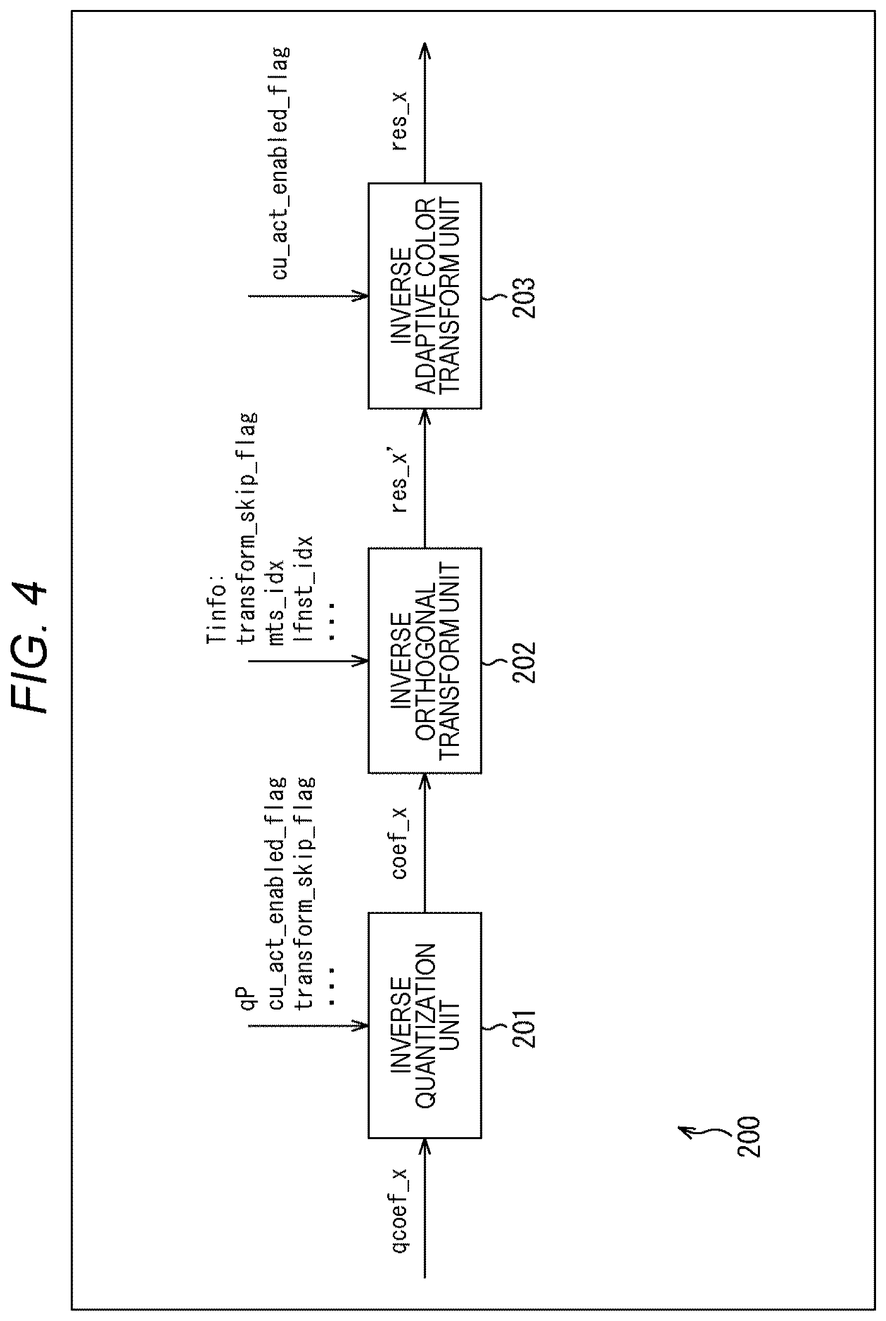 Patent US12309397 Figure 4 – Image processing apparatus and method