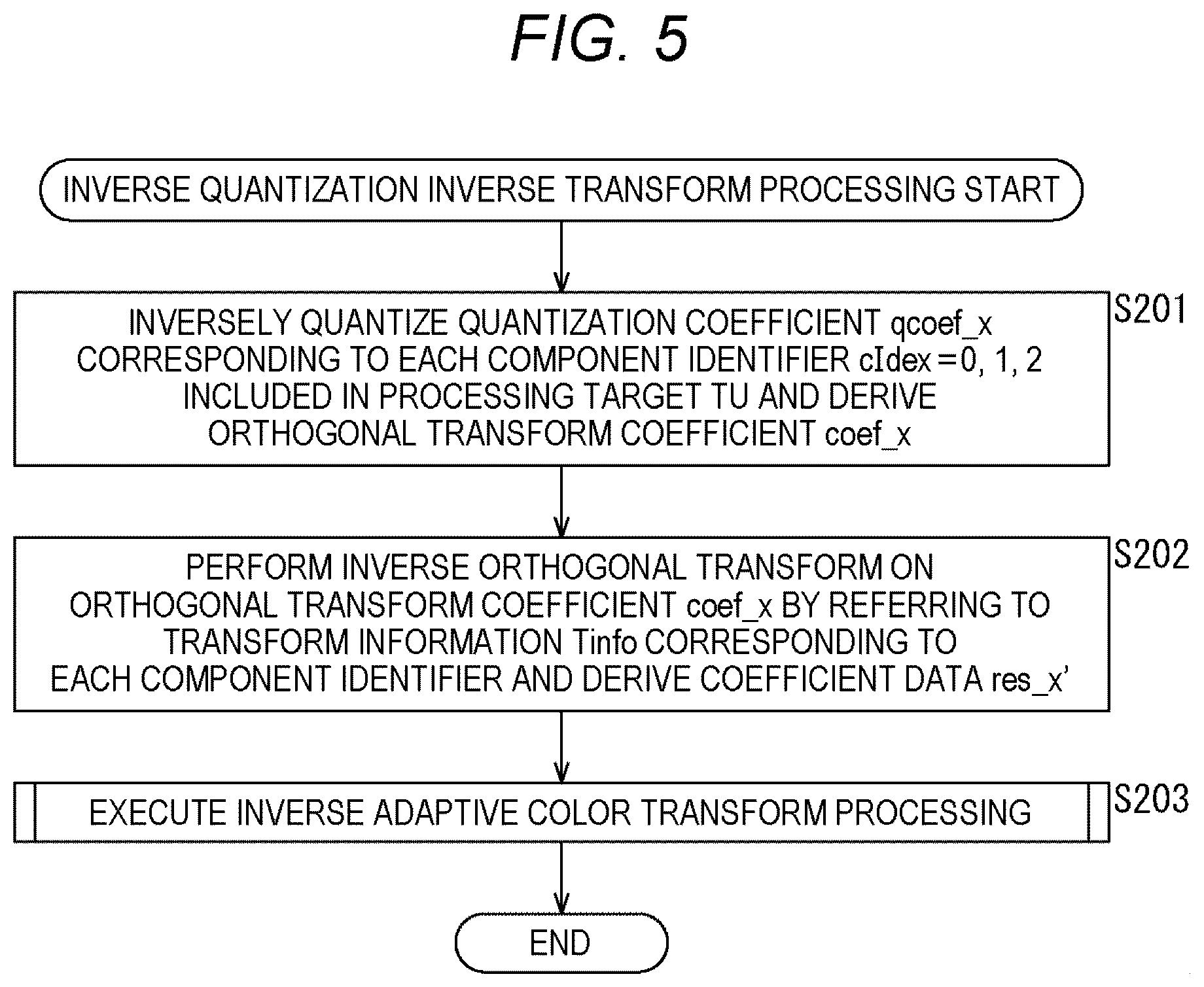 Patent US12309397 Figure 5 – Image processing apparatus and method