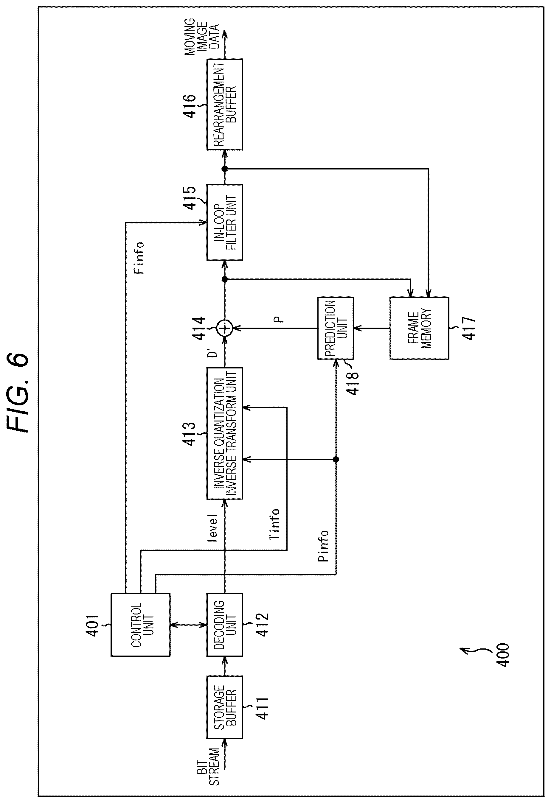 Patent US12309397 Figure 6 – Image processing apparatus and method