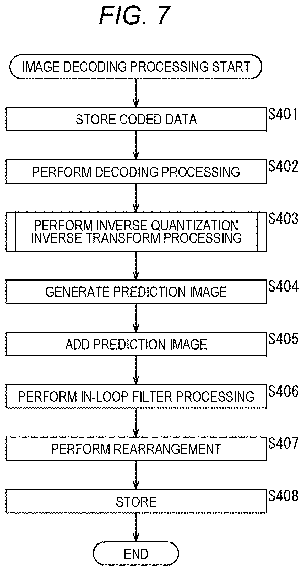 Patent US12309397 Figure 7 – Image processing apparatus and method