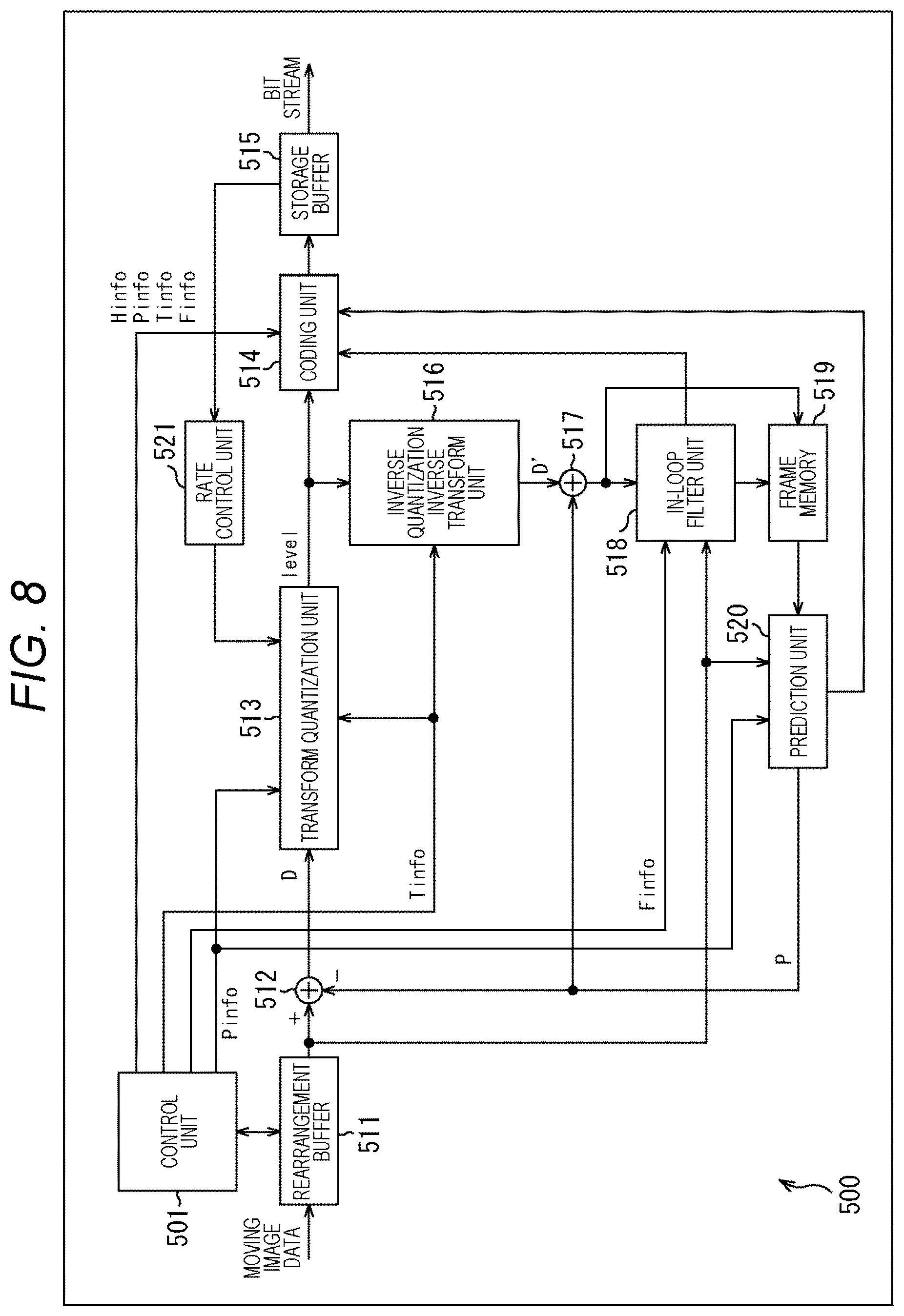 Patent US12309397 Figure 8 – Image processing apparatus and method