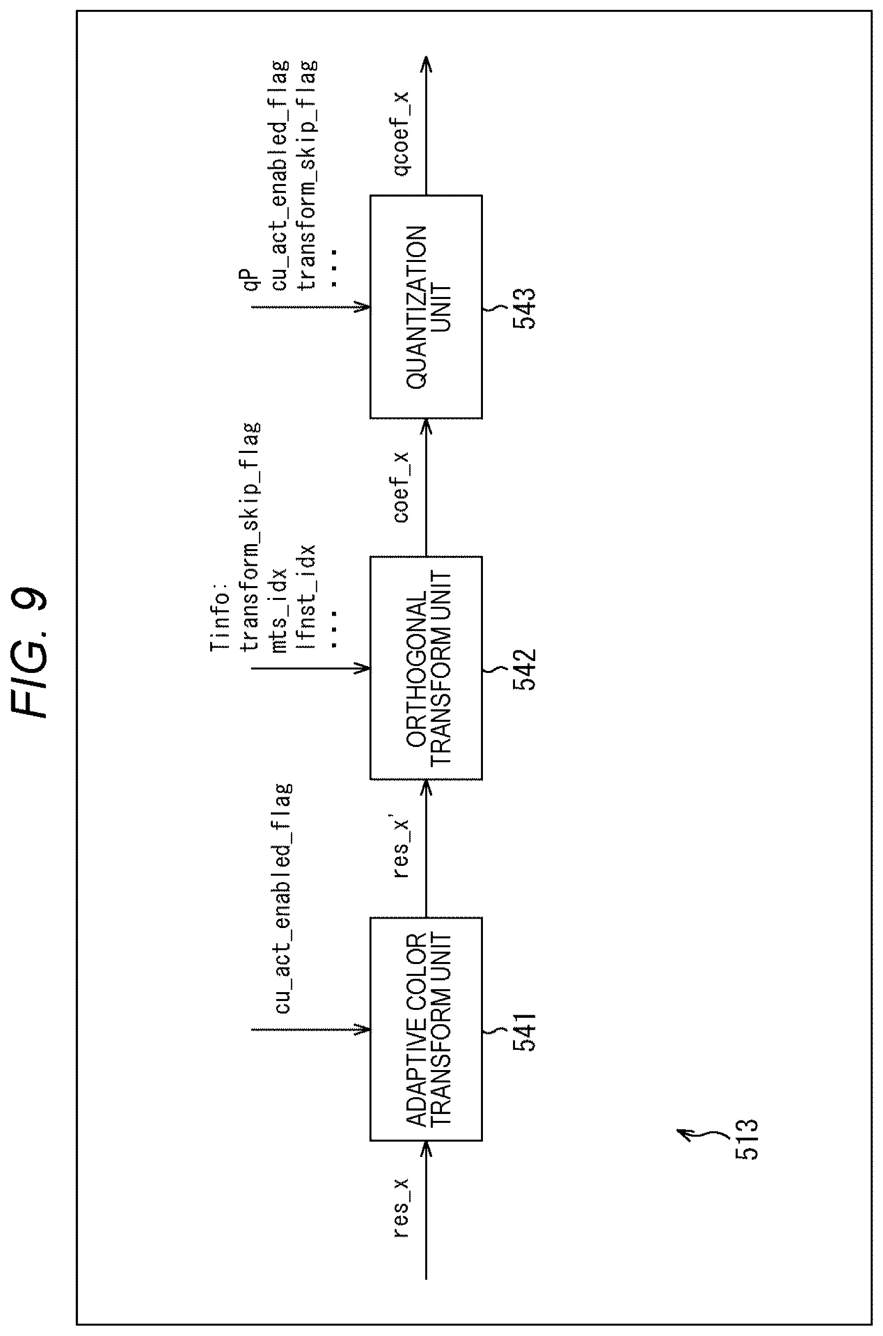 Patent US12309397 Figure 9 – Image processing apparatus and method