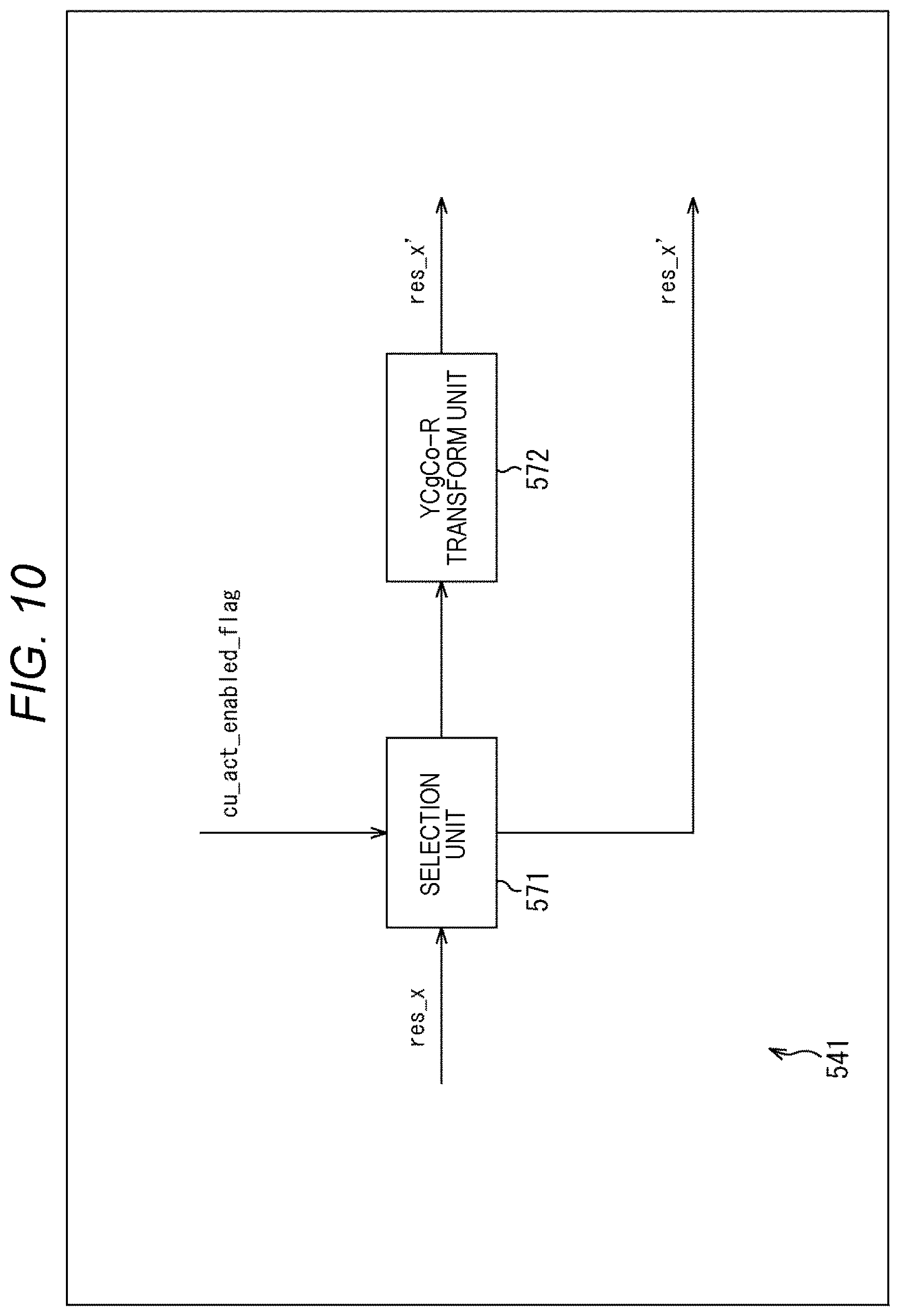 Patent US12309397 Figure 10 – Image processing apparatus and method