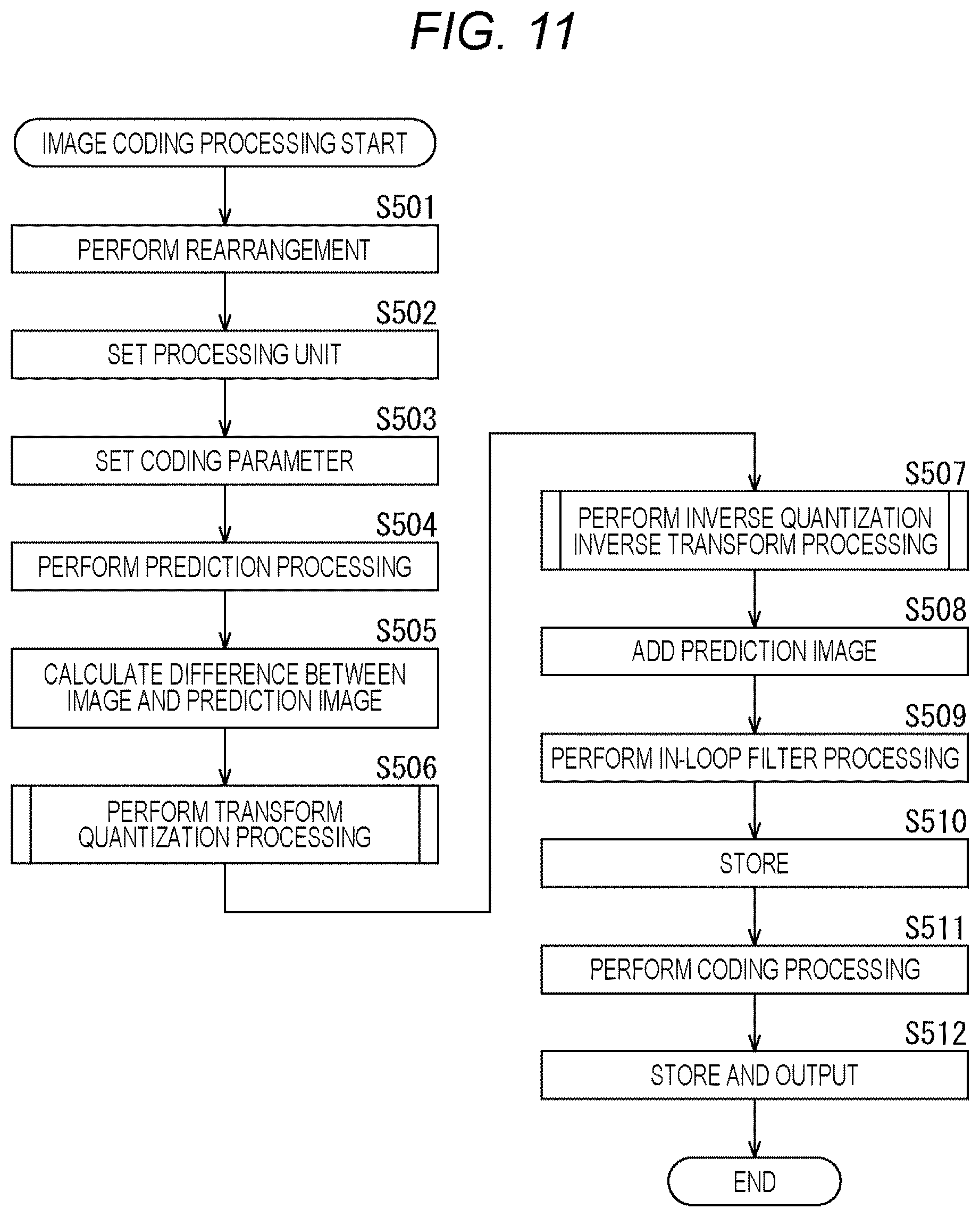 Patent US12309397 Figure 11 – Image processing apparatus and method