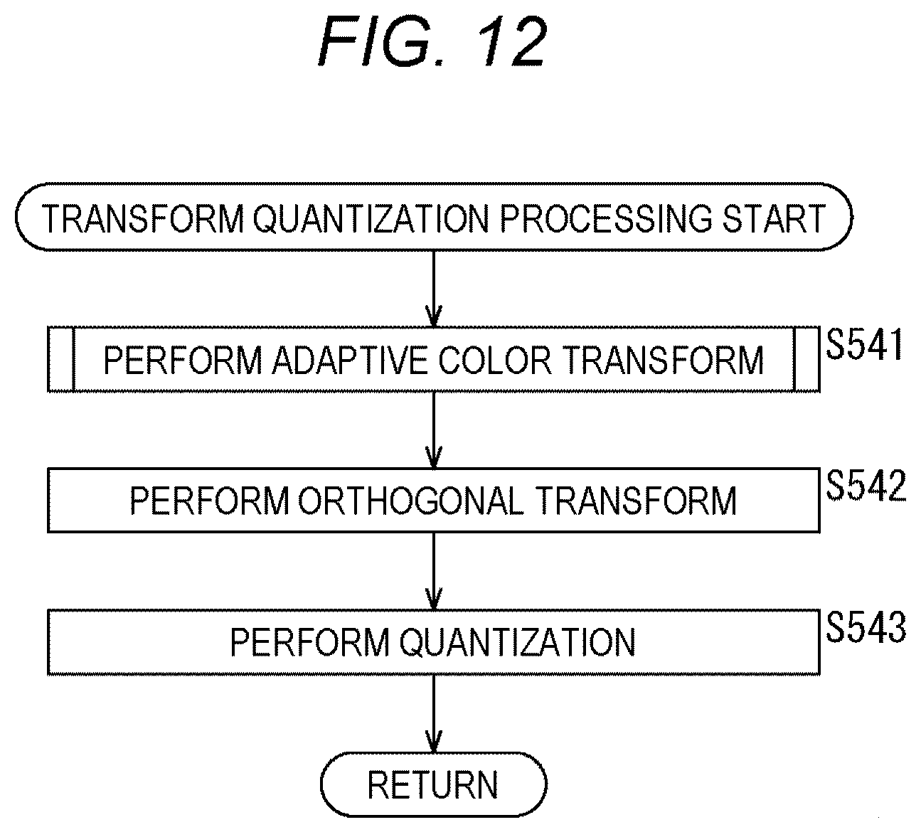Patent US12309397 Figure 12 – Image processing apparatus and method