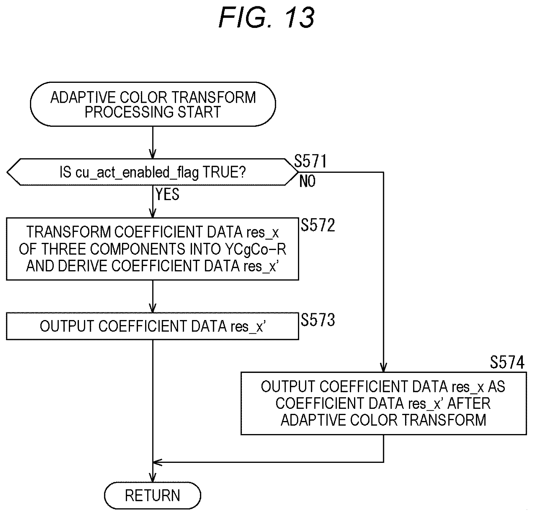 Patent US12309397 Figure 13 – Image processing apparatus and method