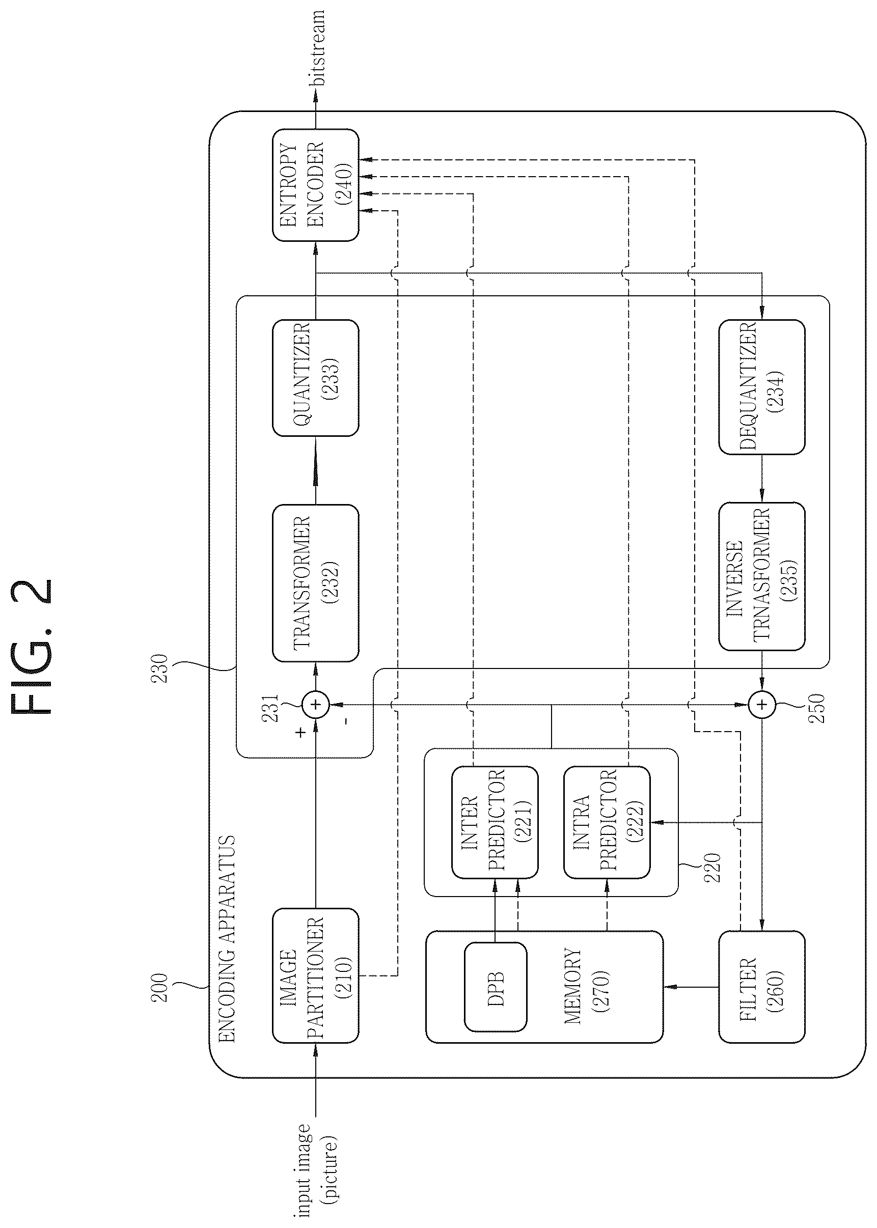 Patent US12309399 Figure 2 – Luma mapping- and chroma scaling-based video or image coding