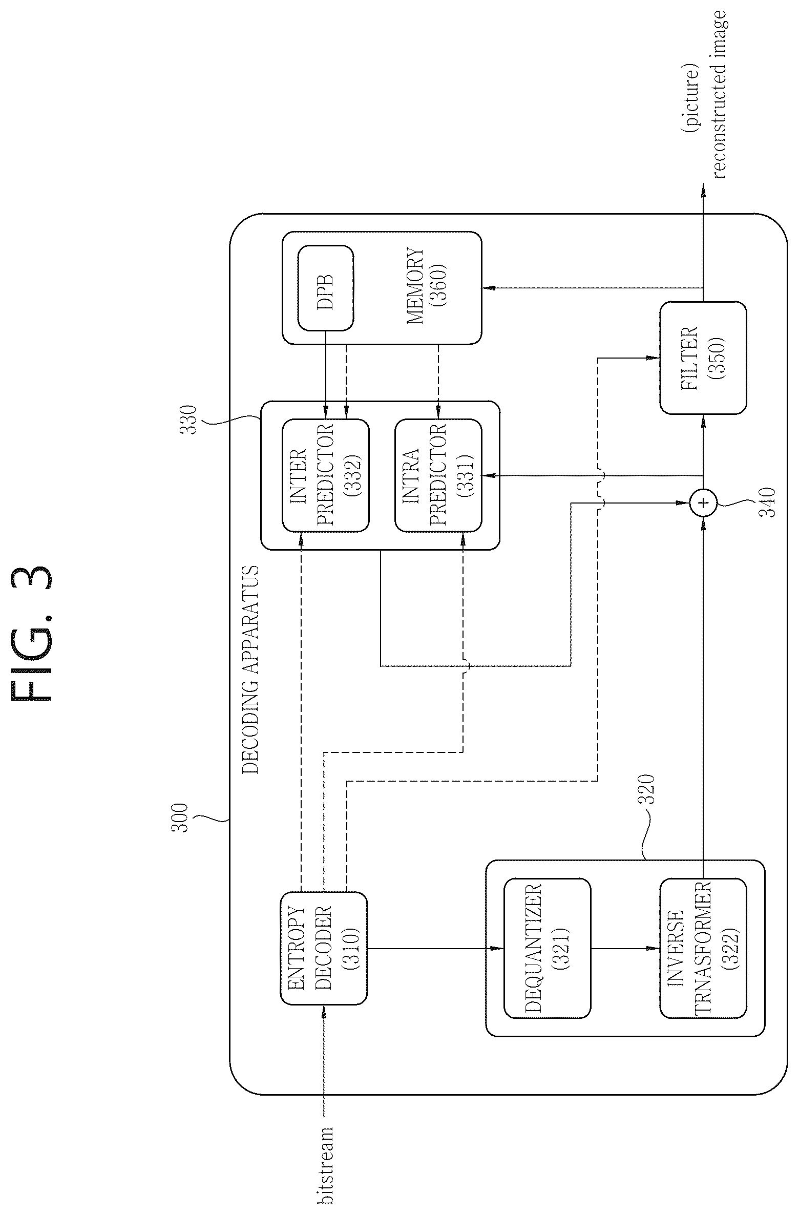 Patent US12309399 Figure 3 – Luma mapping- and chroma scaling-based video or image coding