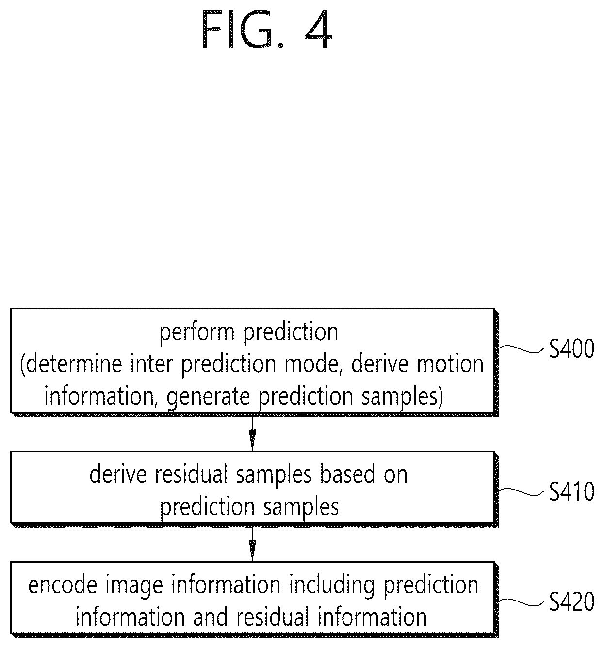 Patent US12309399 Figure 4 – Luma mapping- and chroma scaling-based video or image coding