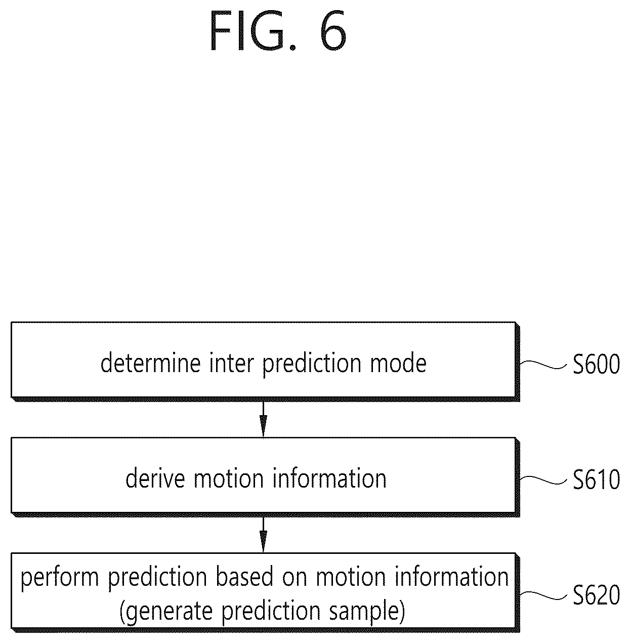 Patent US12309399 Figure 6 – Luma mapping- and chroma scaling-based video or image coding