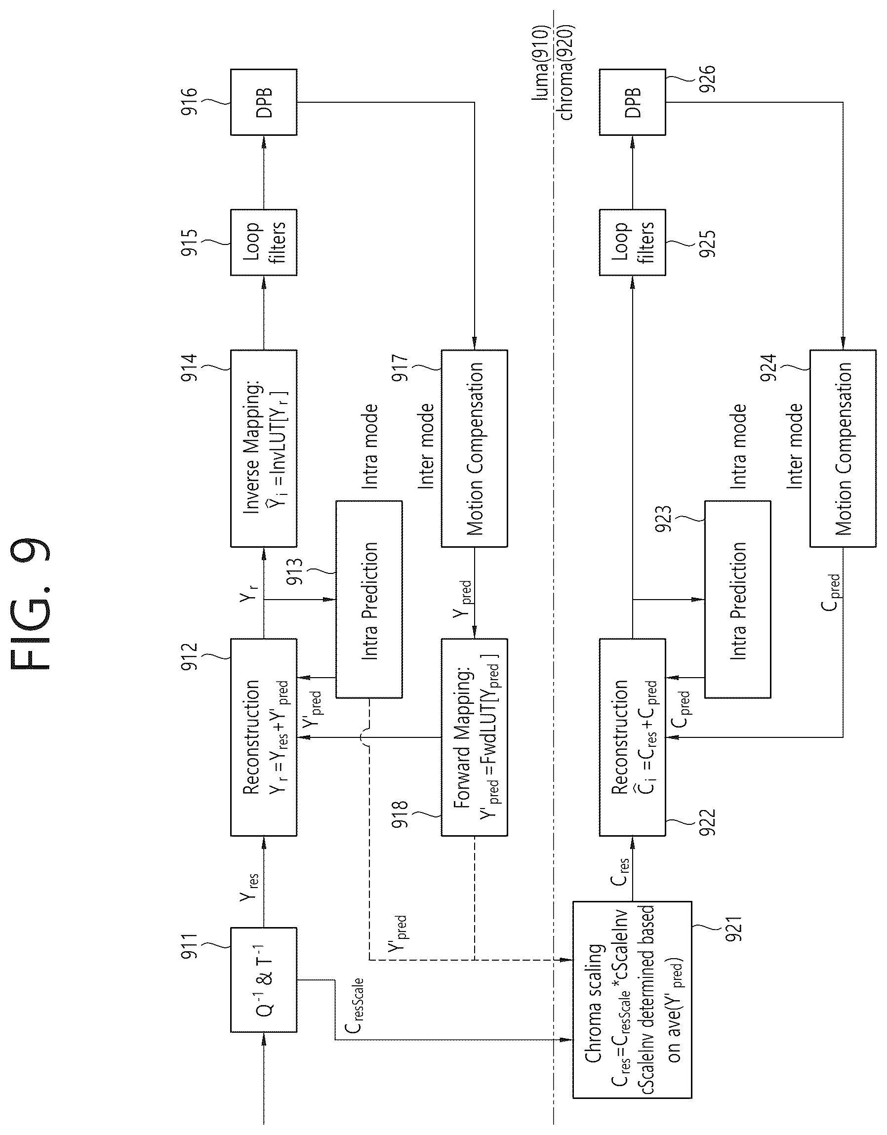 Patent US12309399 Figure 9 – Luma mapping- and chroma scaling-based video or image coding
