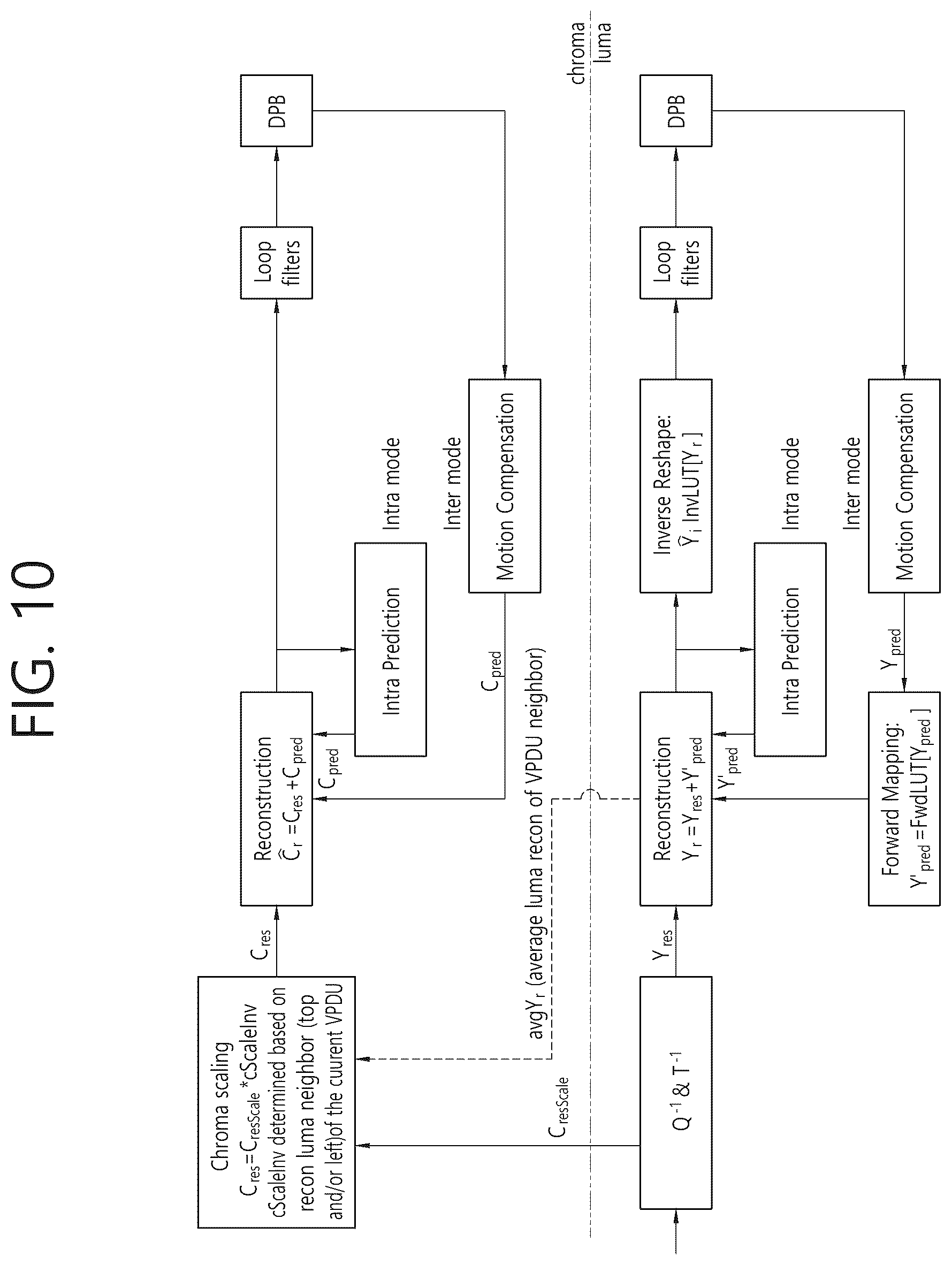 Patent US12309399 Figure 10 – Luma mapping- and chroma scaling-based video or image coding