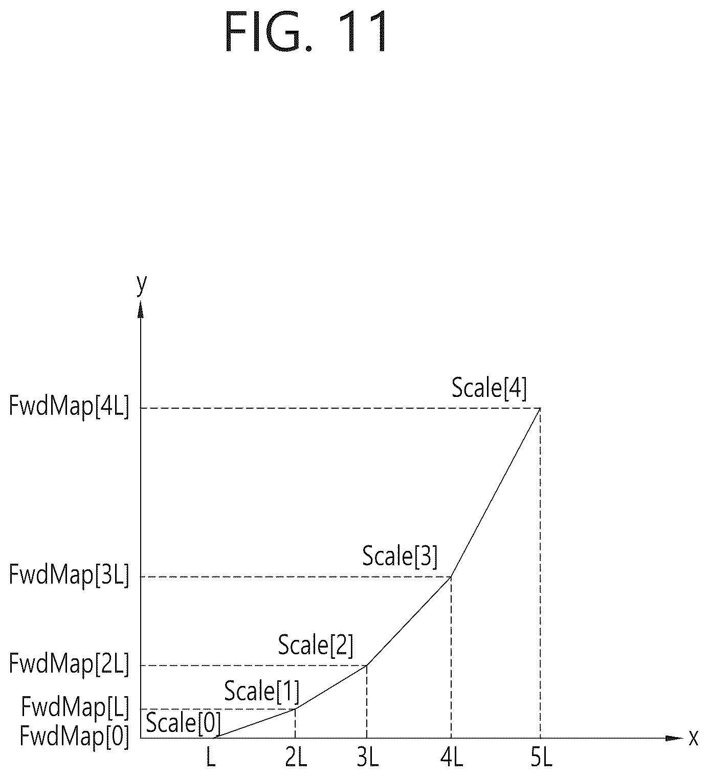 Patent US12309399 Figure 11 – Luma mapping- and chroma scaling-based video or image coding