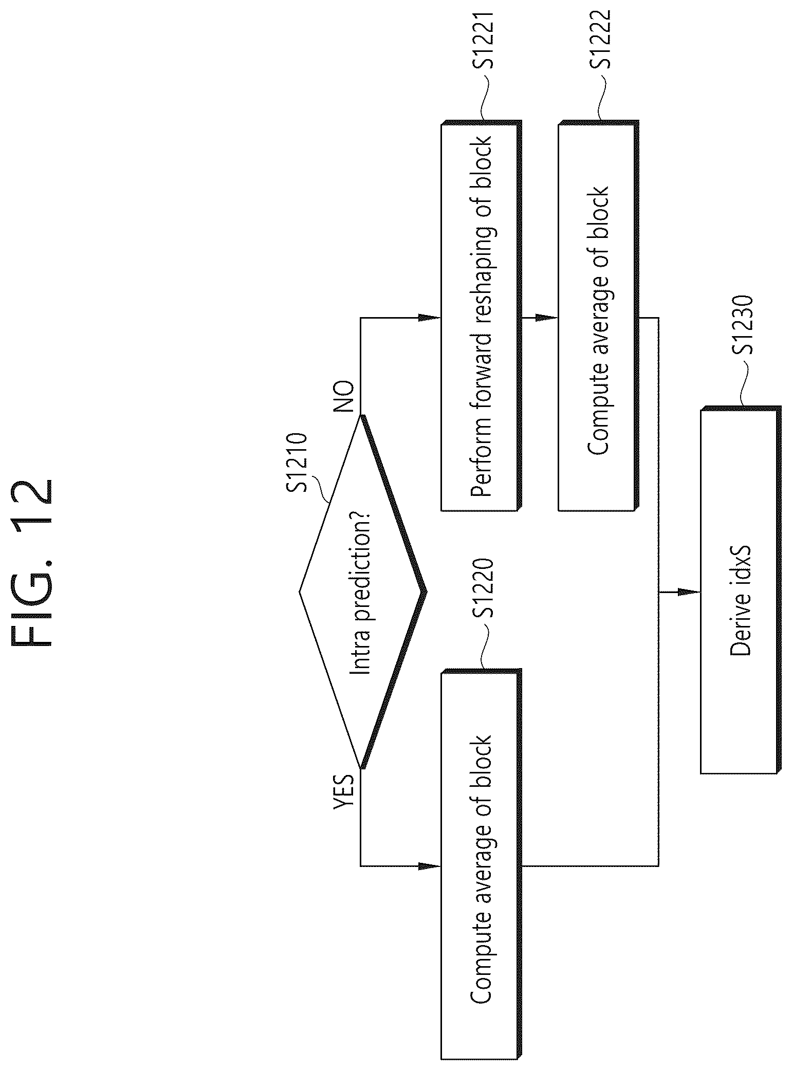 Patent US12309399 Figure 12 – Luma mapping- and chroma scaling-based video or image coding