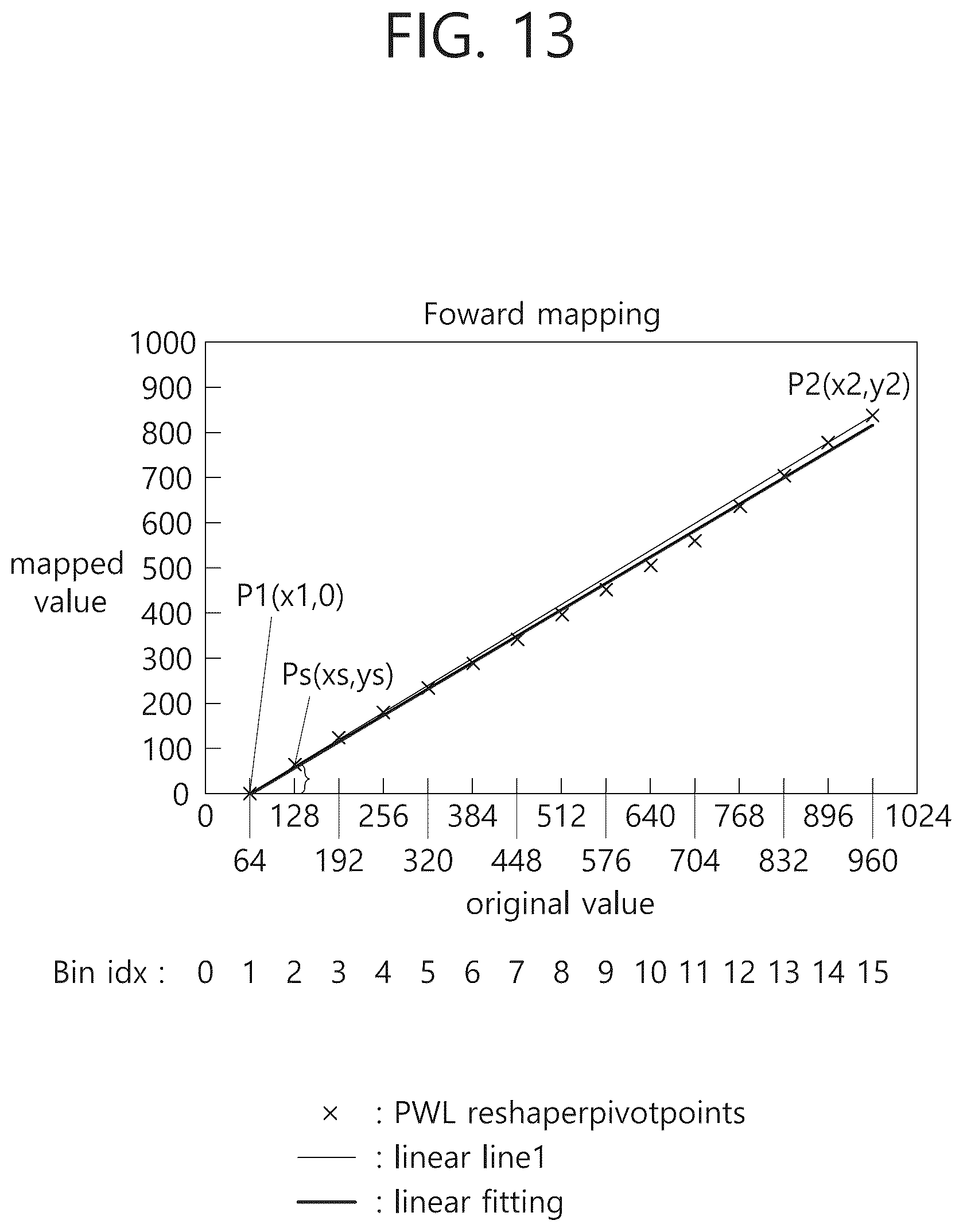 Patent US12309399 Figure 13 – Luma mapping- and chroma scaling-based video or image coding