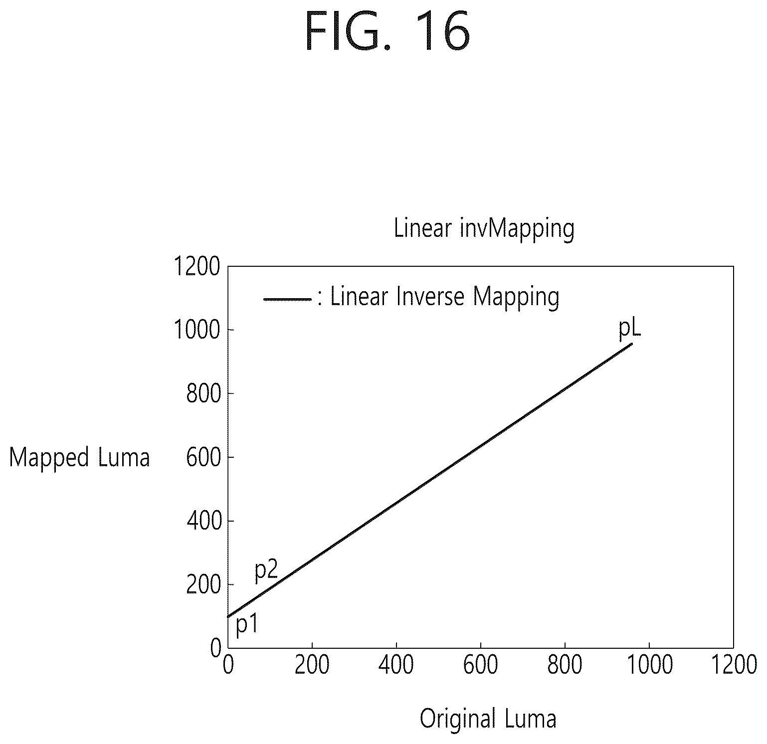 Patent US12309399 Figure 16 – Luma mapping- and chroma scaling-based video or image coding