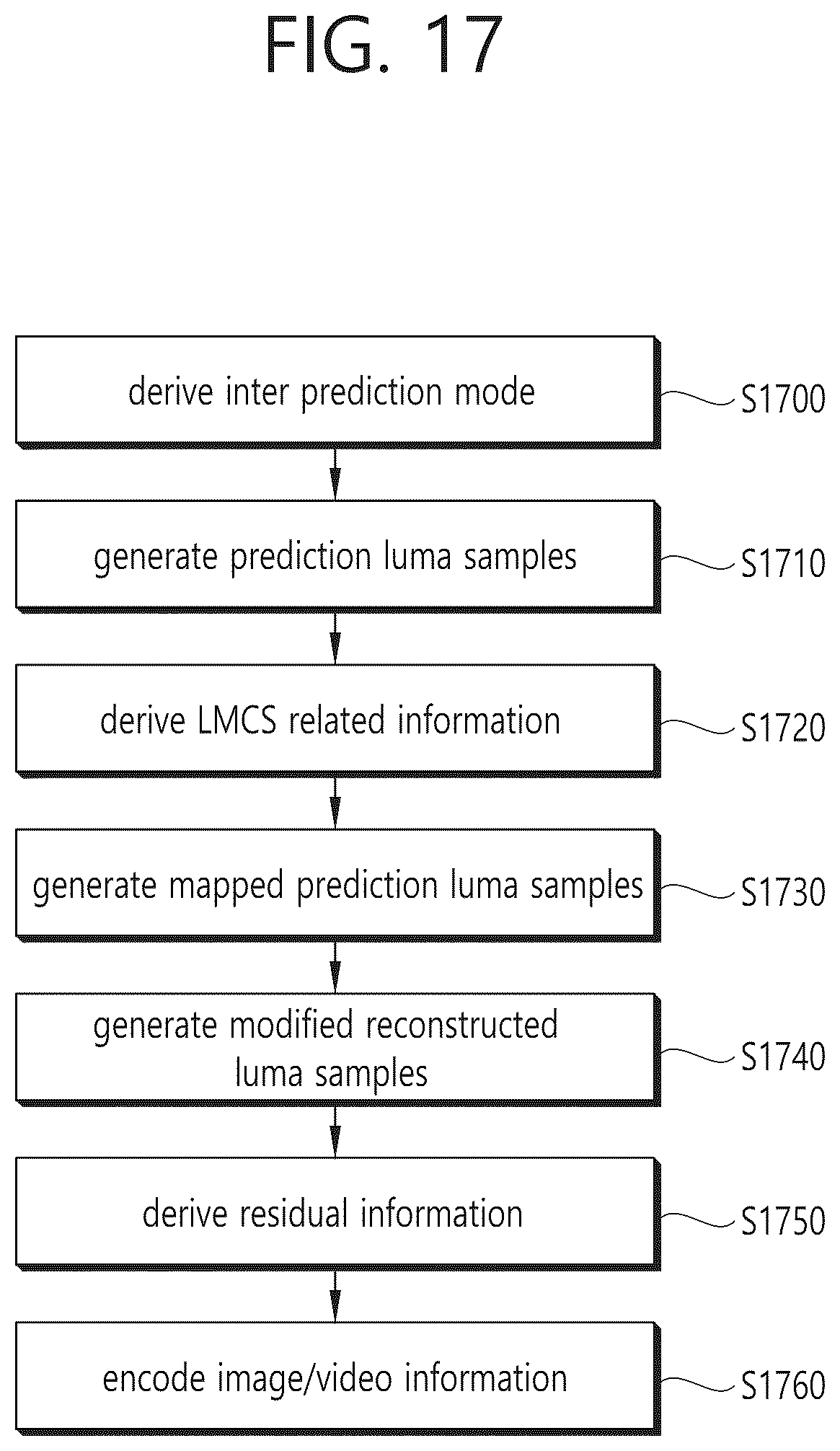 Patent US12309399 Figure 17 – Luma mapping- and chroma scaling-based video or image coding