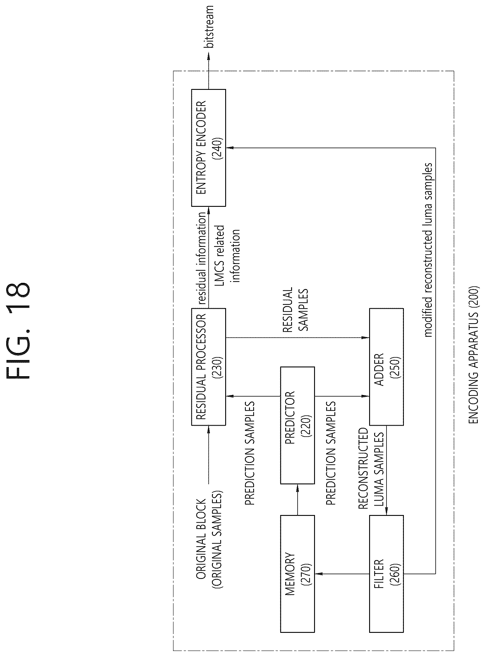 Patent US12309399 Figure 18 – Luma mapping- and chroma scaling-based video or image coding
