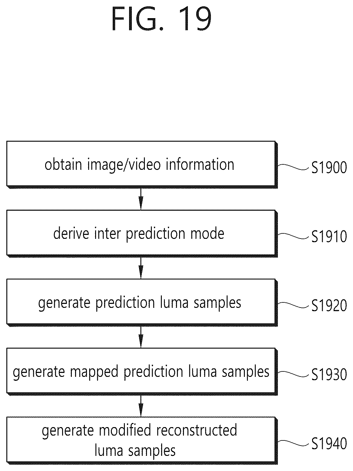 Patent US12309399 Figure 19 – Luma mapping- and chroma scaling-based video or image coding