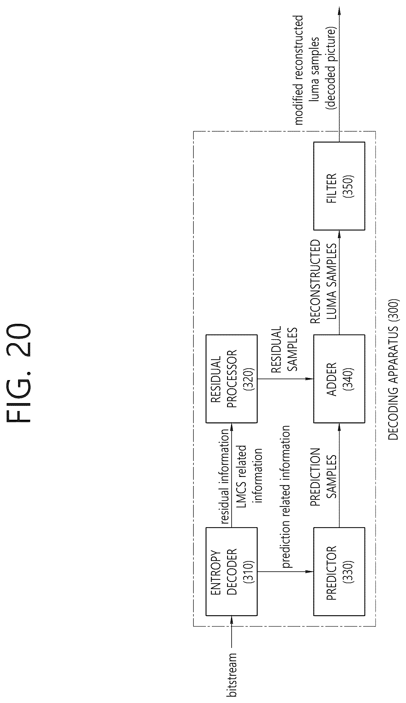 Patent US12309399 Figure 20 – Luma mapping- and chroma scaling-based video or image coding