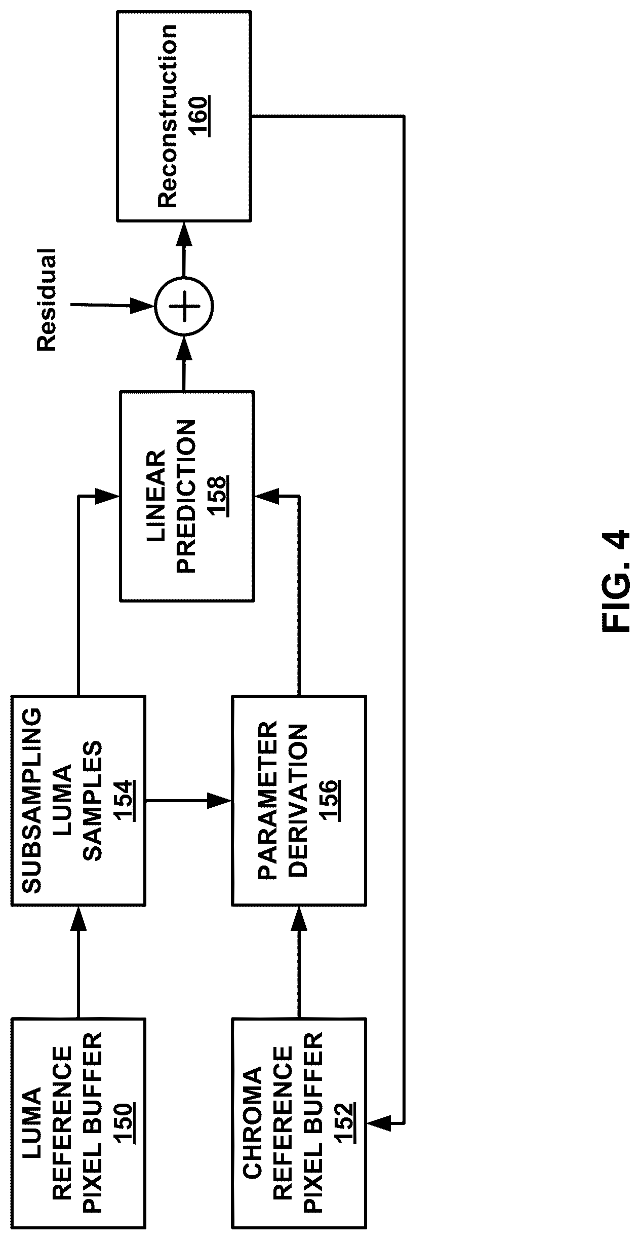 Patent US12309400 Figure 4 – Fixed bit depth processing for cross-component linear model (CCLM) mode in video coding