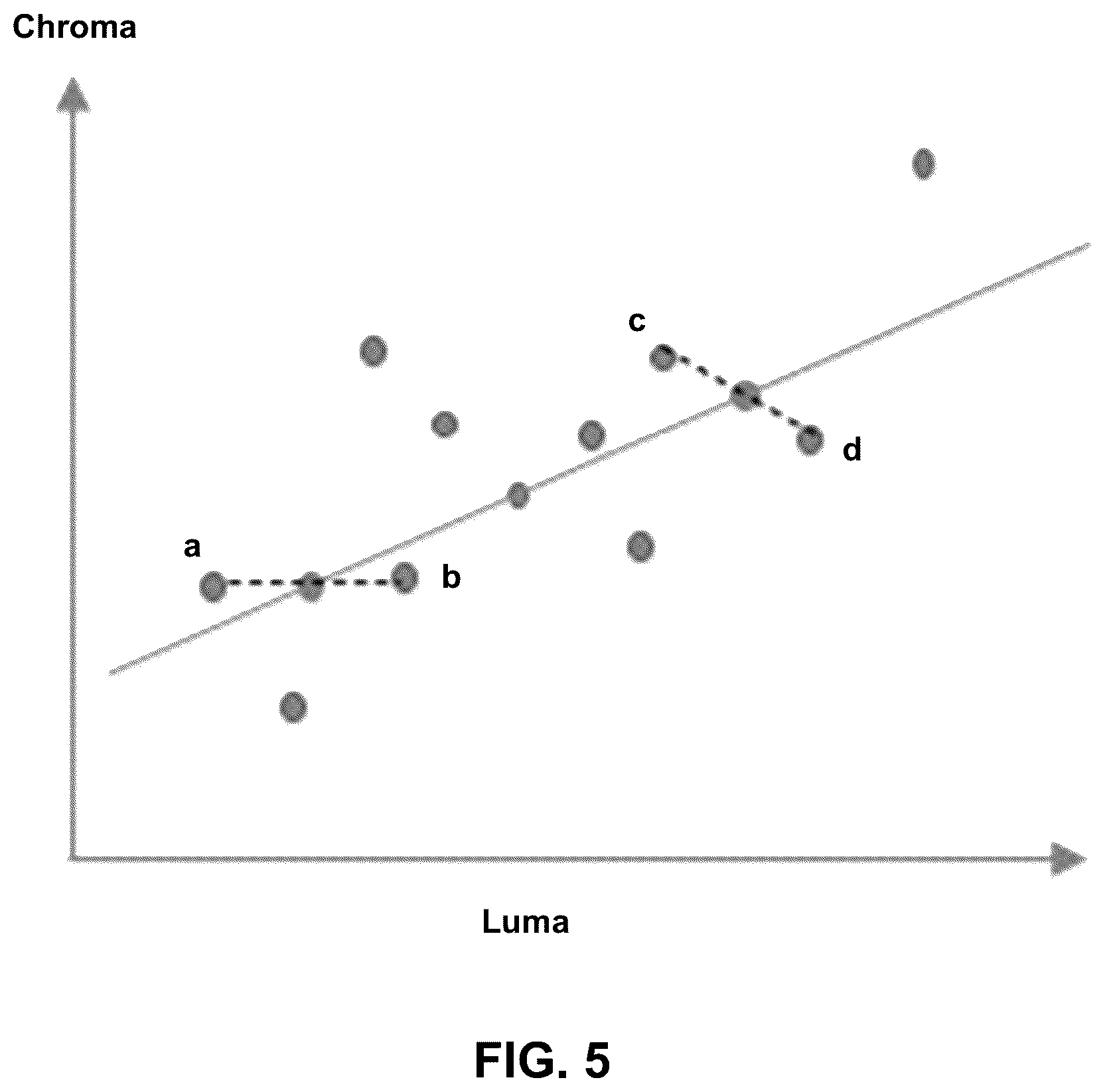 Patent US12309400 Figure 5 – Fixed bit depth processing for cross-component linear model (CCLM) mode in video coding