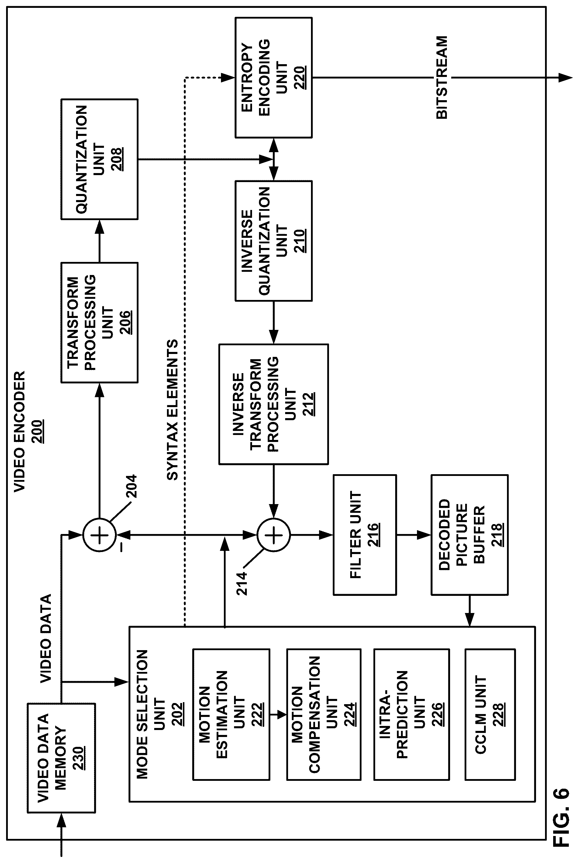 Patent US12309400 Figure 6 – Fixed bit depth processing for cross-component linear model (CCLM) mode in video coding