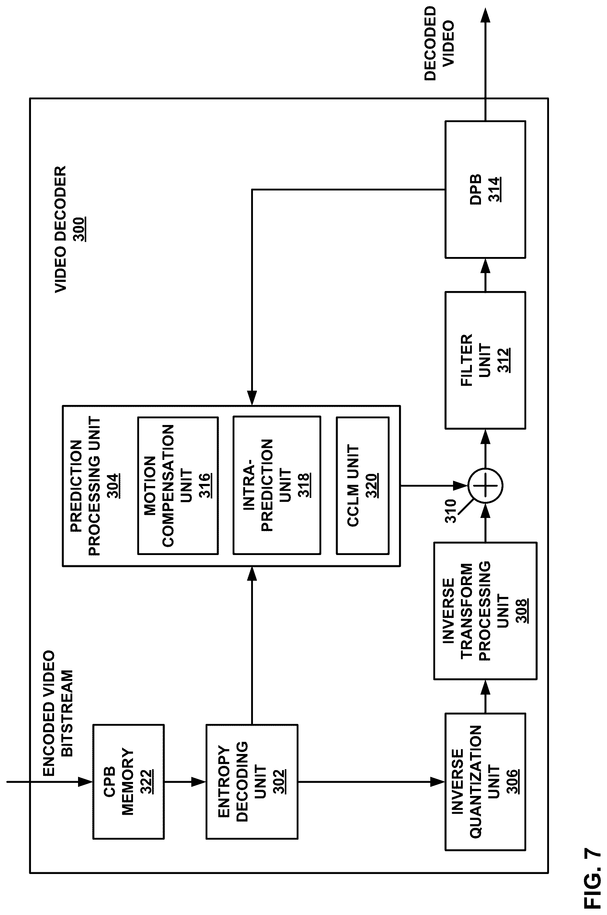 Patent US12309400 Figure 7 – Fixed bit depth processing for cross-component linear model (CCLM) mode in video coding