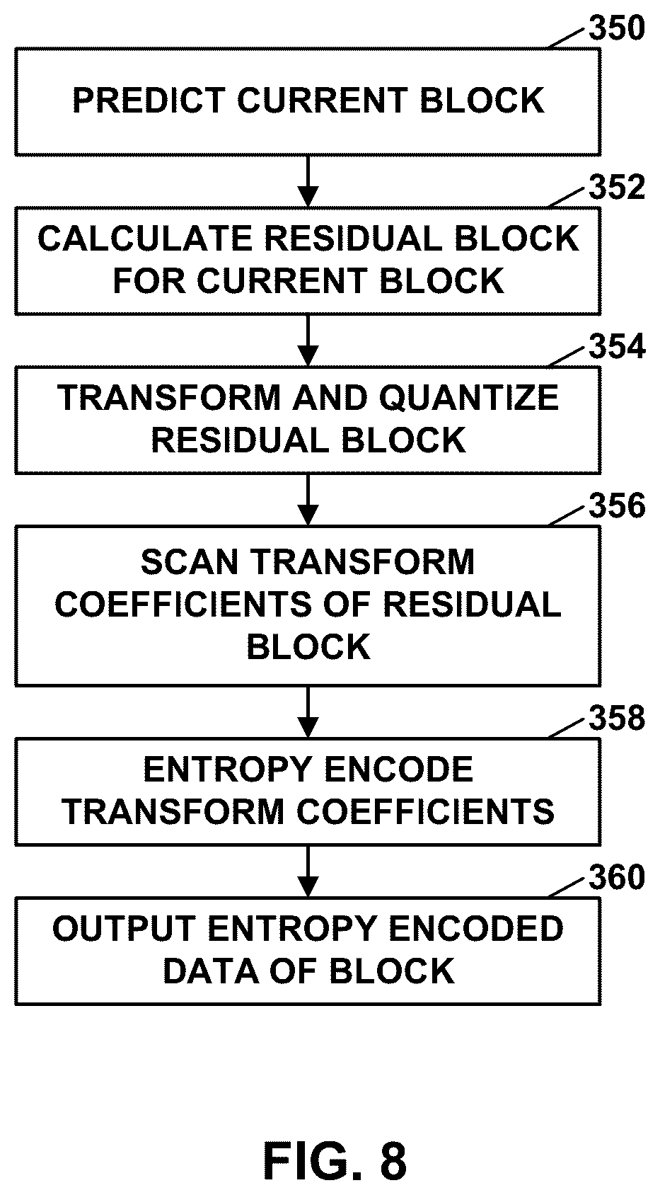 Patent US12309400 Figure 8 – Fixed bit depth processing for cross-component linear model (CCLM) mode in video coding