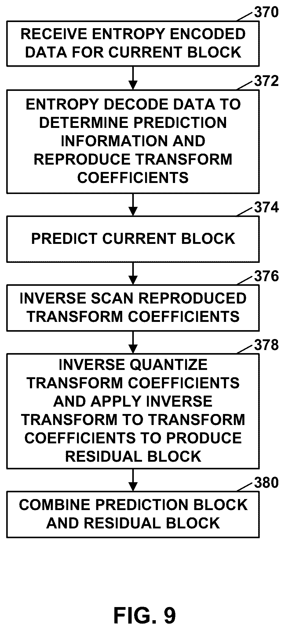 Patent US12309400 Figure 9 – Fixed bit depth processing for cross-component linear model (CCLM) mode in video coding