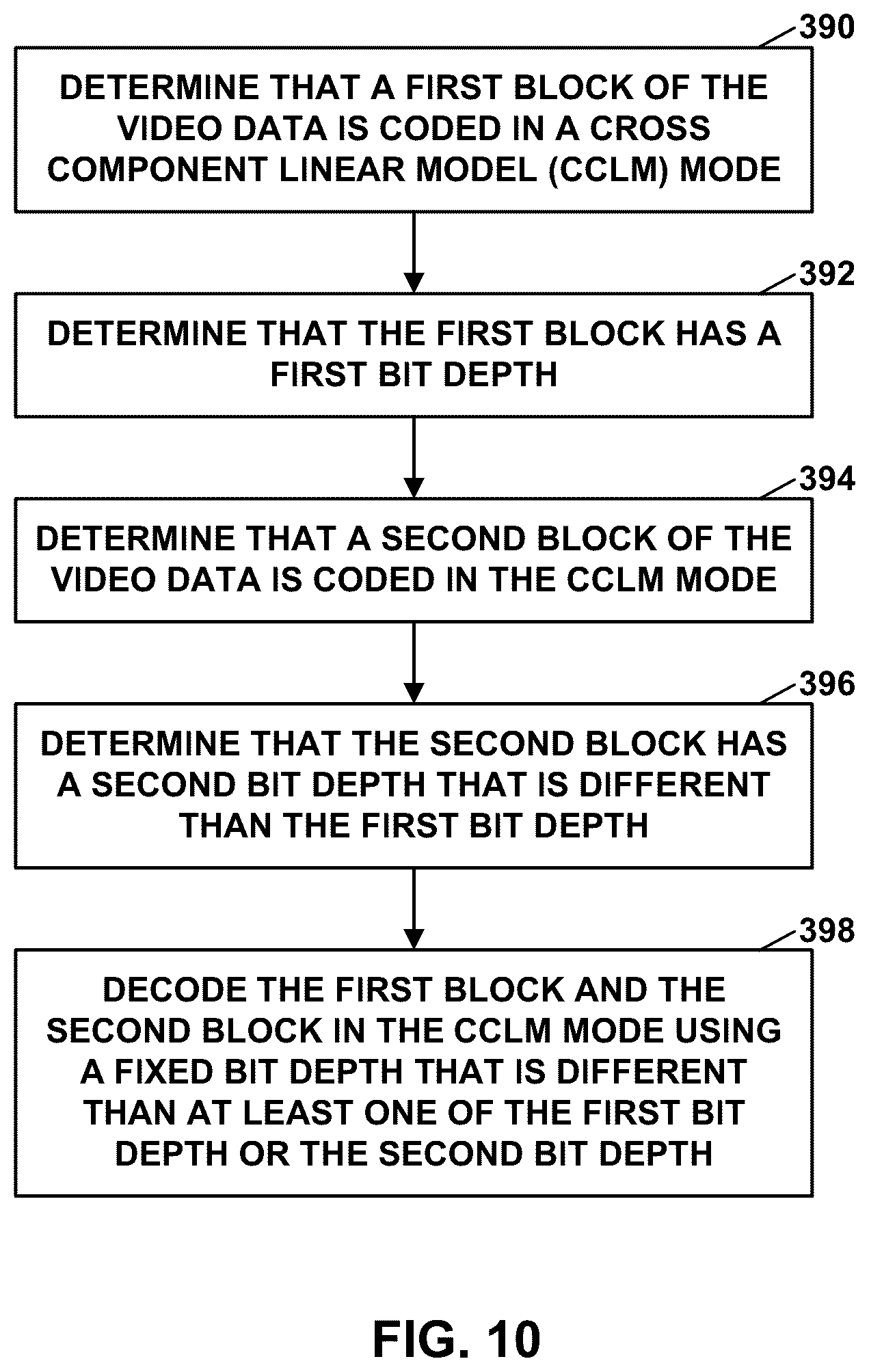 Patent US12309400 Figure 10 – Fixed bit depth processing for cross-component linear model (CCLM) mode in video coding