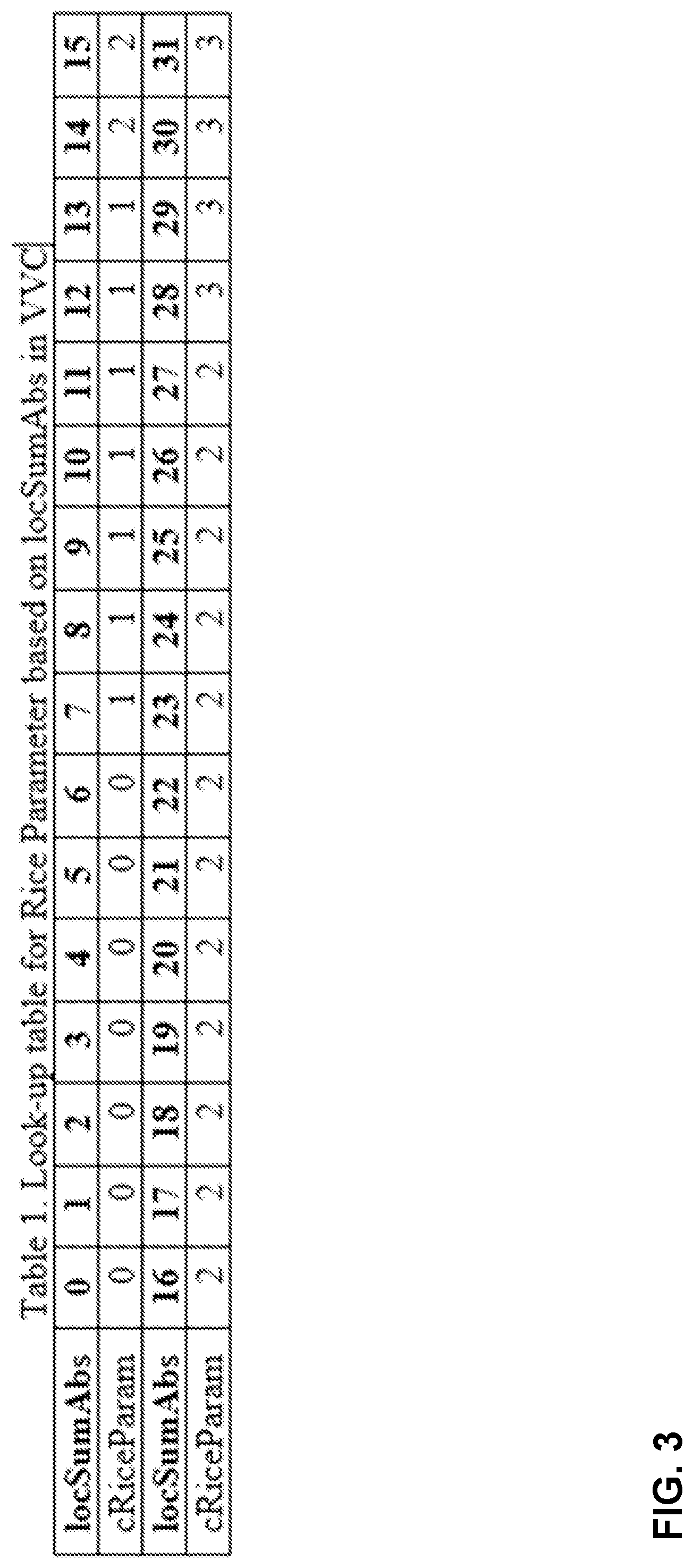 Patent US12309401 Figure 3 – Rice parameter derivation for high bit-depth video coding