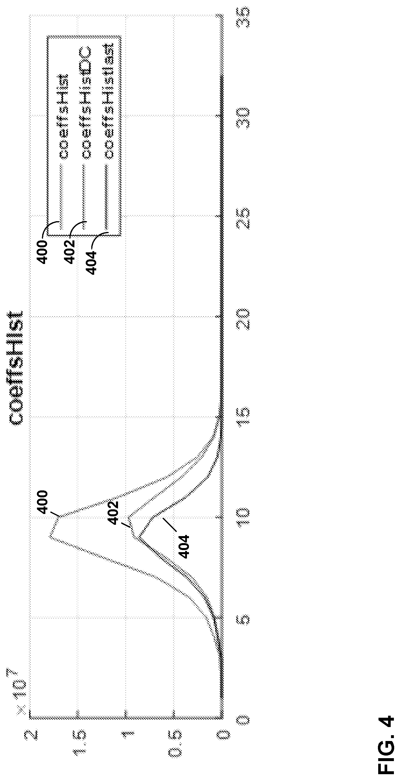 Patent US12309401 Figure 4 – Rice parameter derivation for high bit-depth video coding