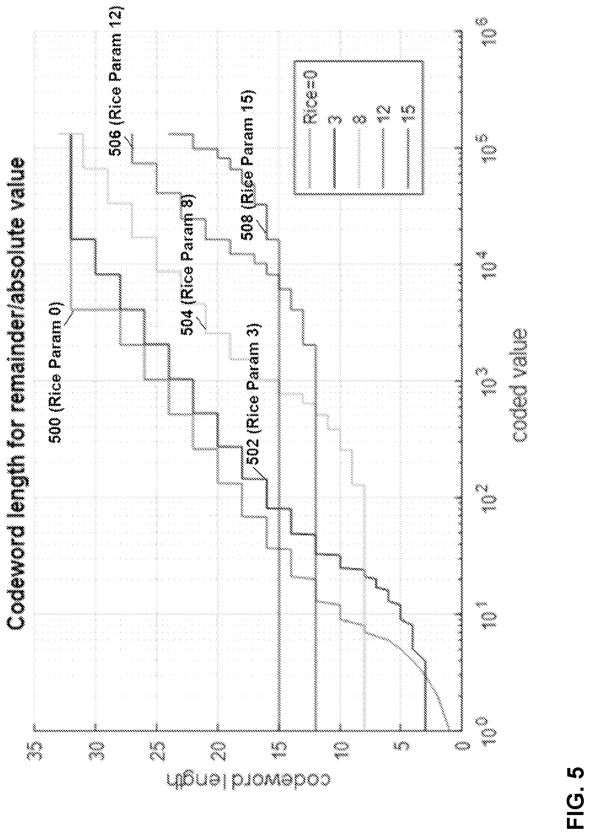Patent US12309401 Figure 5 – Rice parameter derivation for high bit-depth video coding