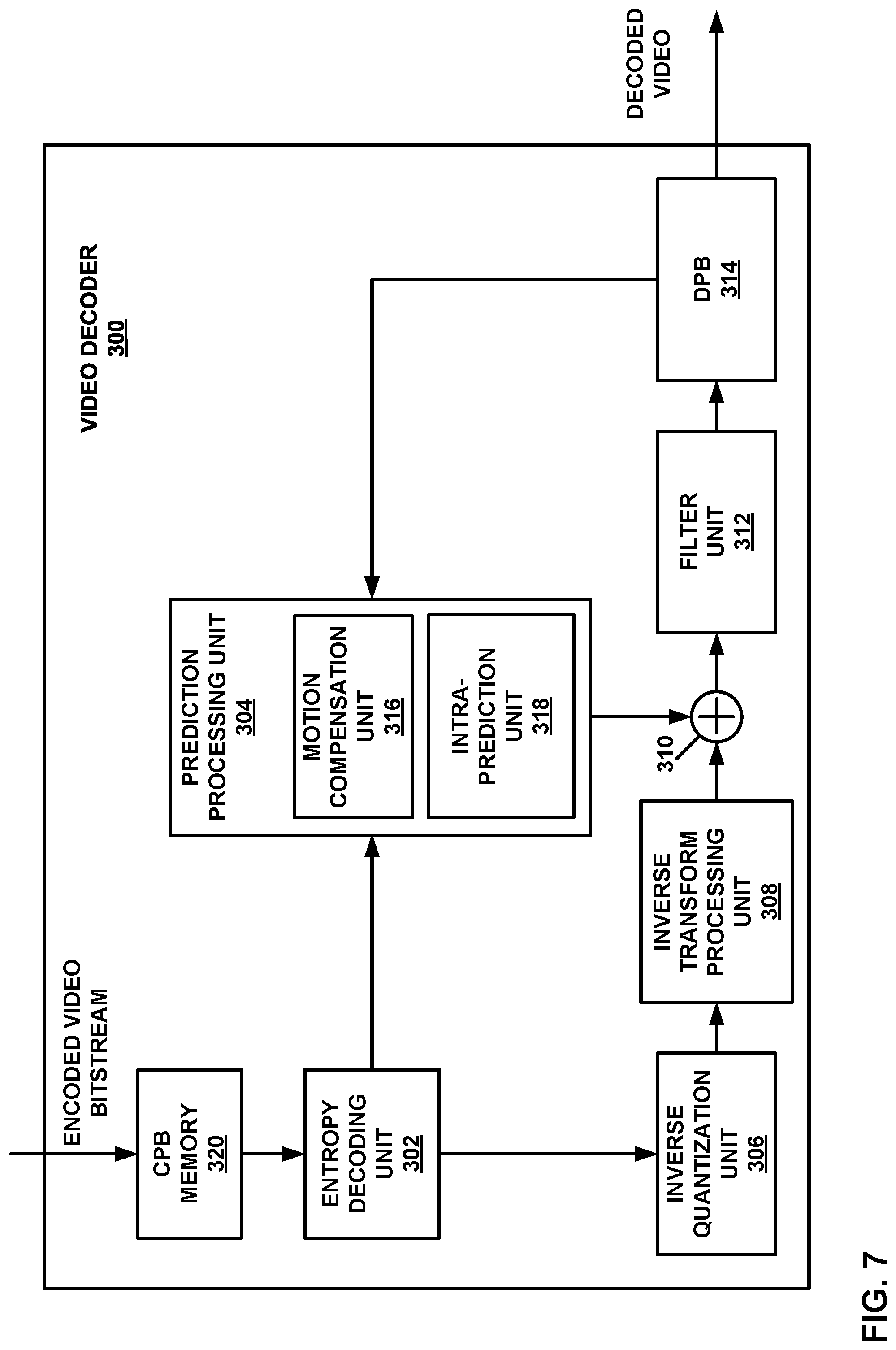 Patent US12309401 Figure 7 – Rice parameter derivation for high bit-depth video coding