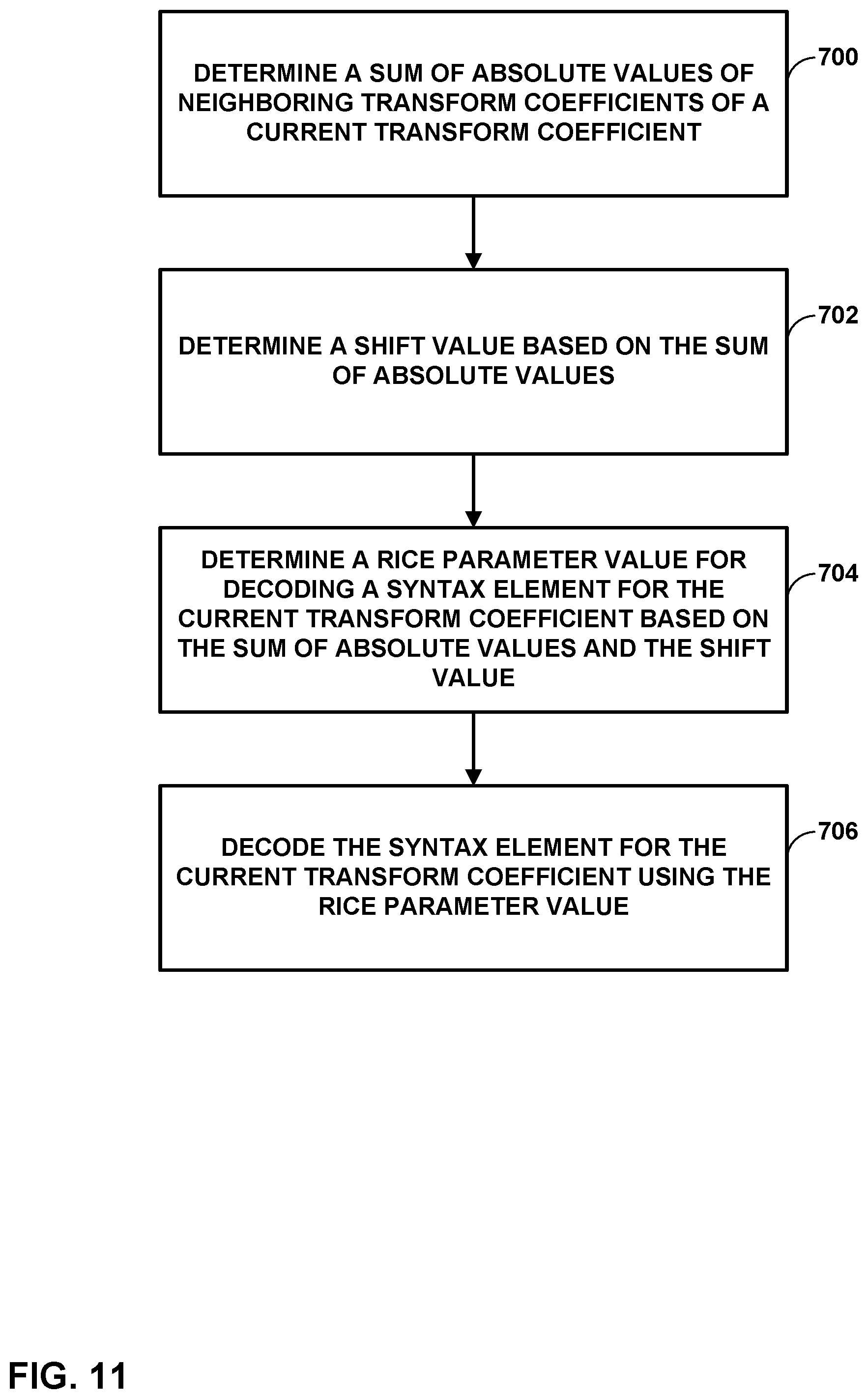 Patent US12309401 Figure 11 – Rice parameter derivation for high bit-depth video coding