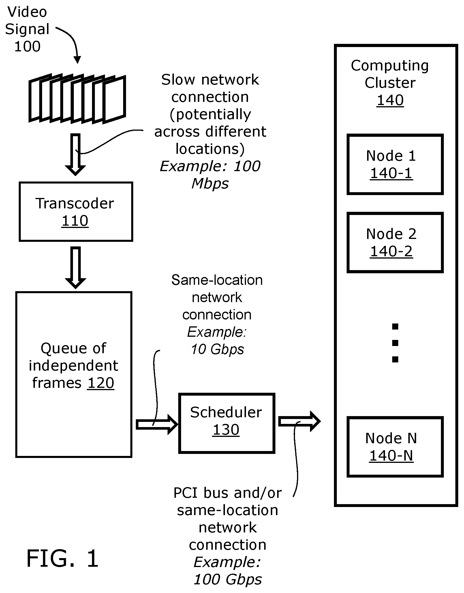 Patent US12309402 Figure 1 – System and method for performing object analysis